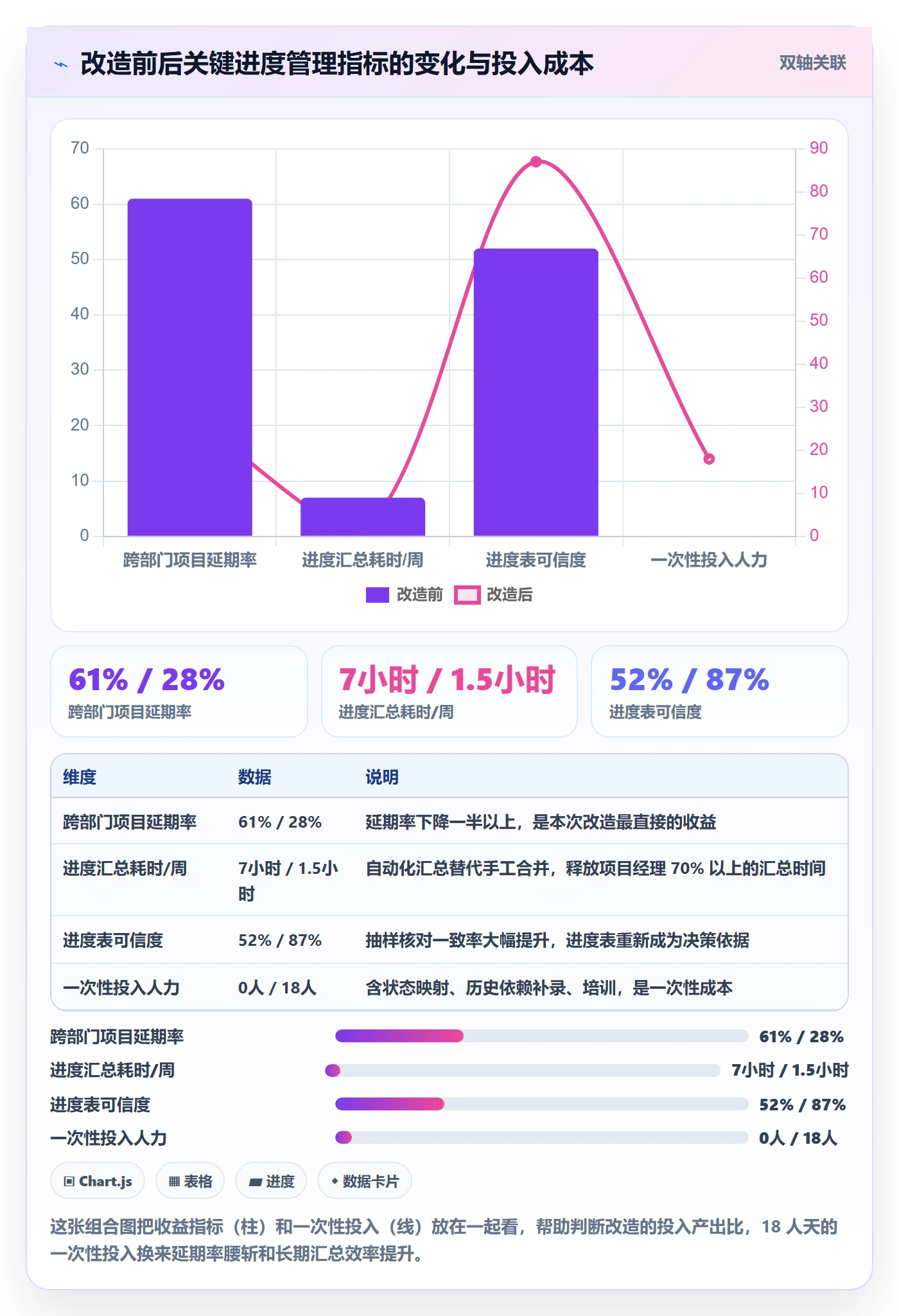 阶段进度管理指南：跨部门团队如何做好进度管理，流程优化全流程