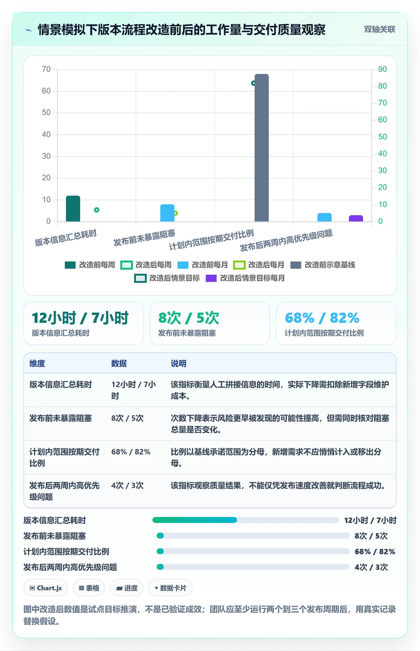 版本状态落地方案:跨部门团队开展版本管理的落地方案案例解析