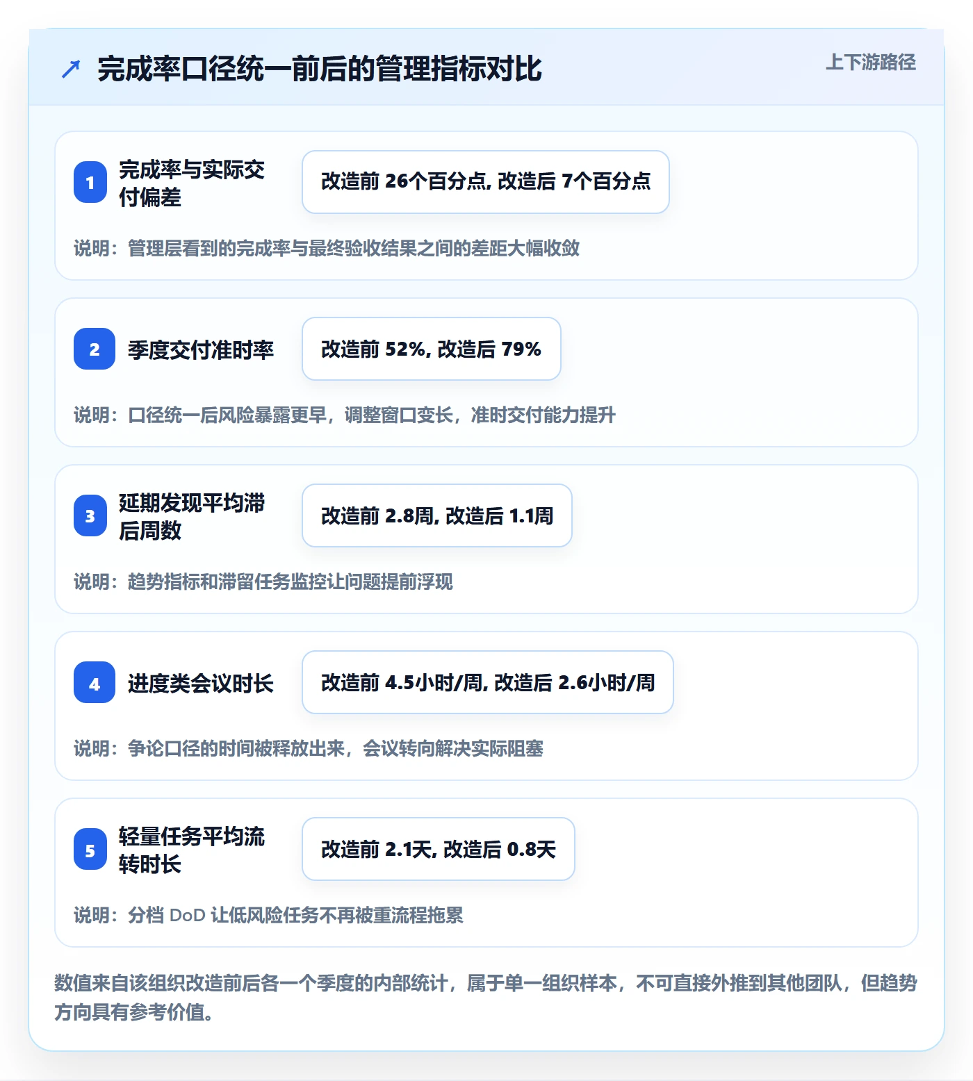 完成率最佳实践：项目经理进度管理入门指南，常见问题