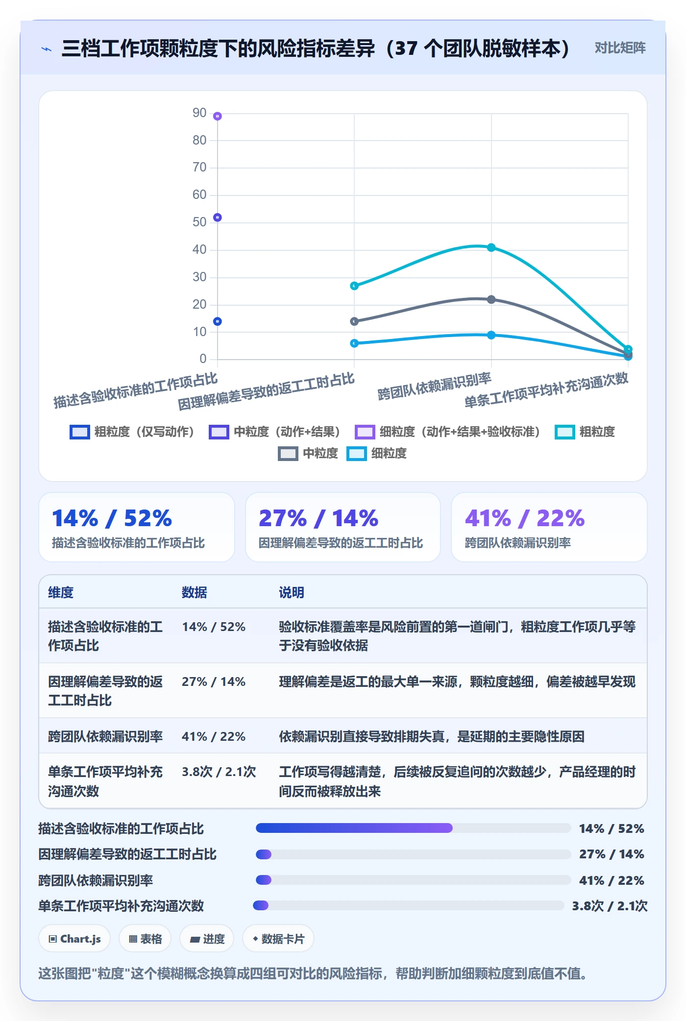 任务管理如何做好工作项？产品经理风险控制与操作步骤