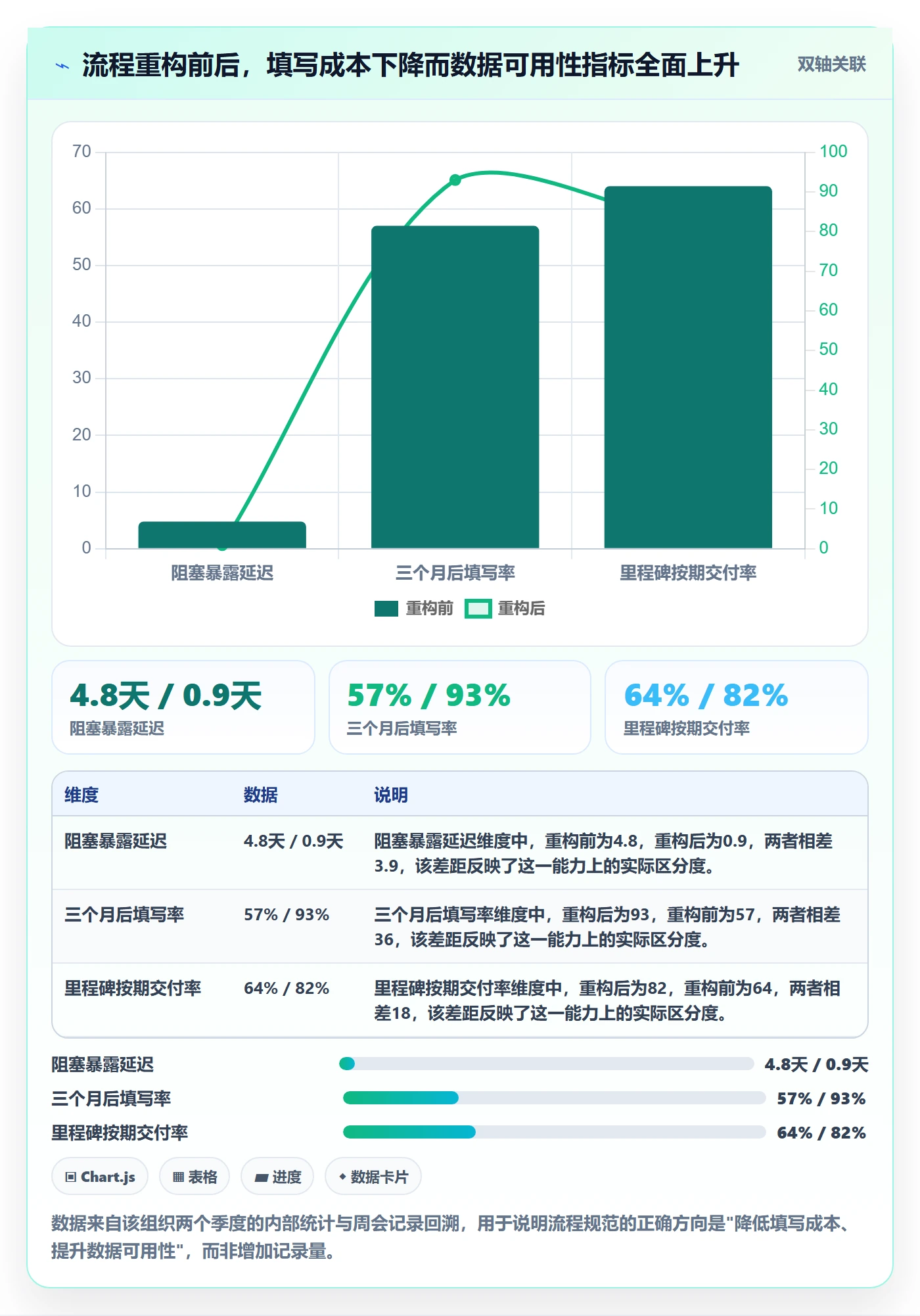 进度日志流程与规范：管理层进度跟踪最佳实践关键指标