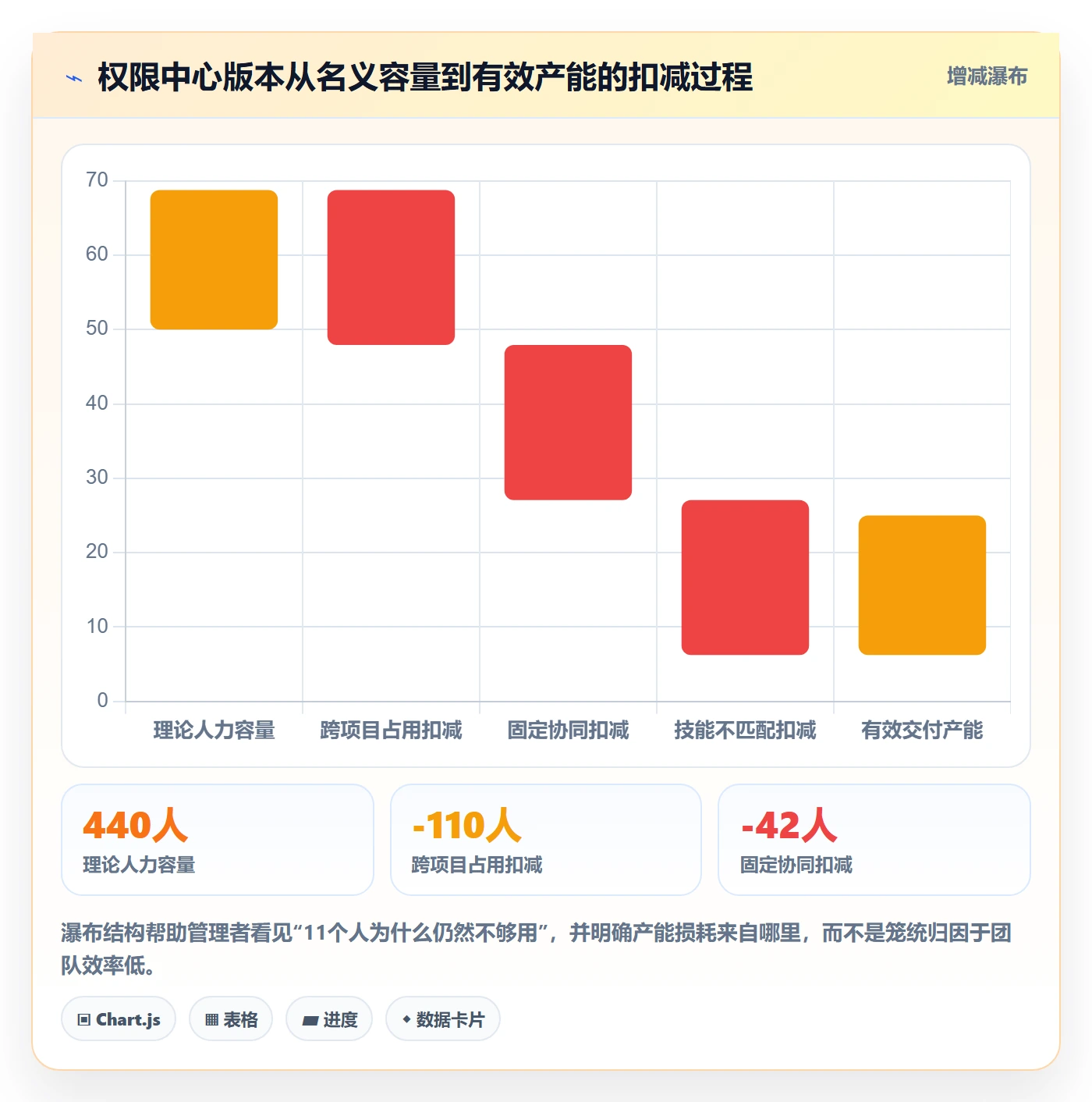 人员投入管理指南：产品经理如何做好人力资源计划，落地方案全流程