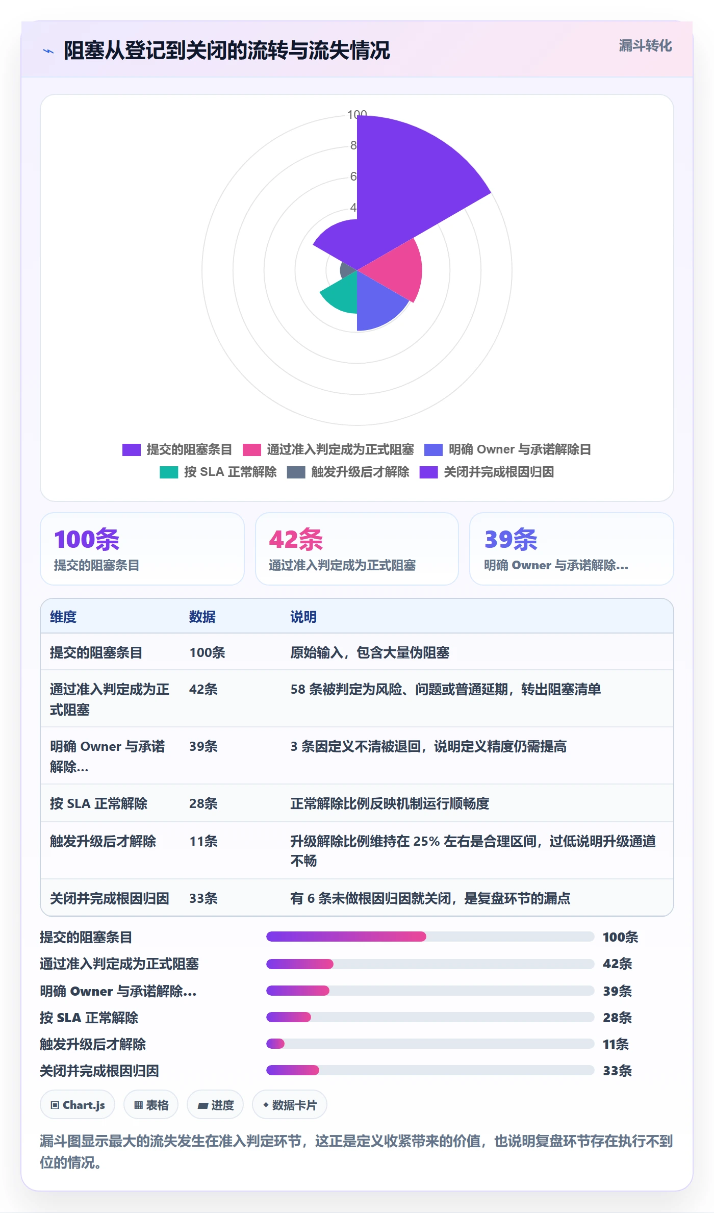 任务执行阻塞教程:实施团队落地方案,避坑指南