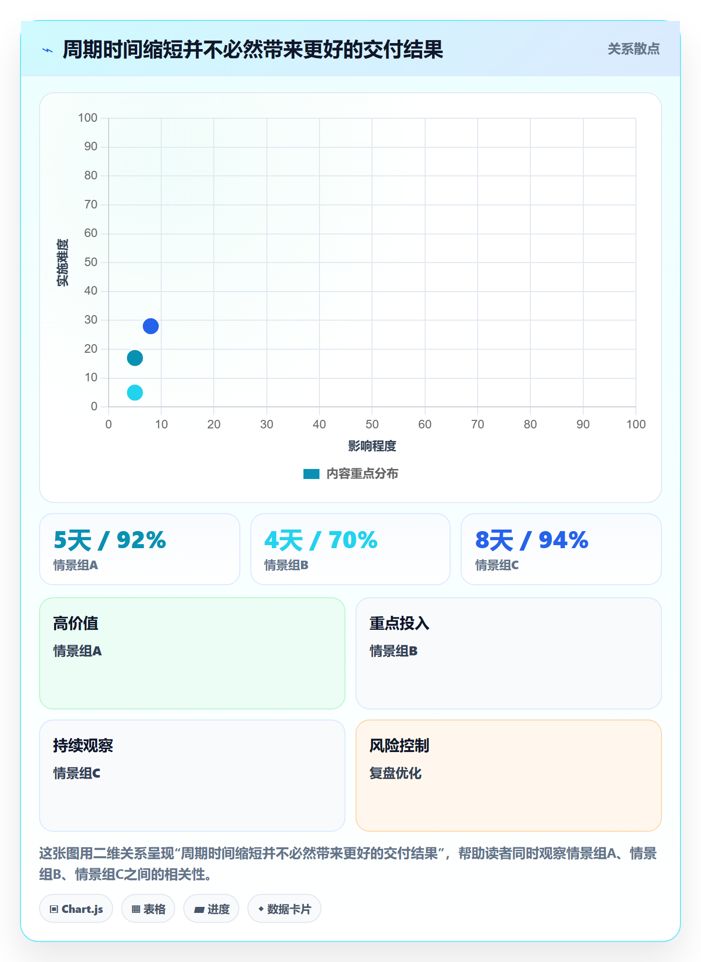 拖拽流程与规范：项目成员看板最佳实践关键指标