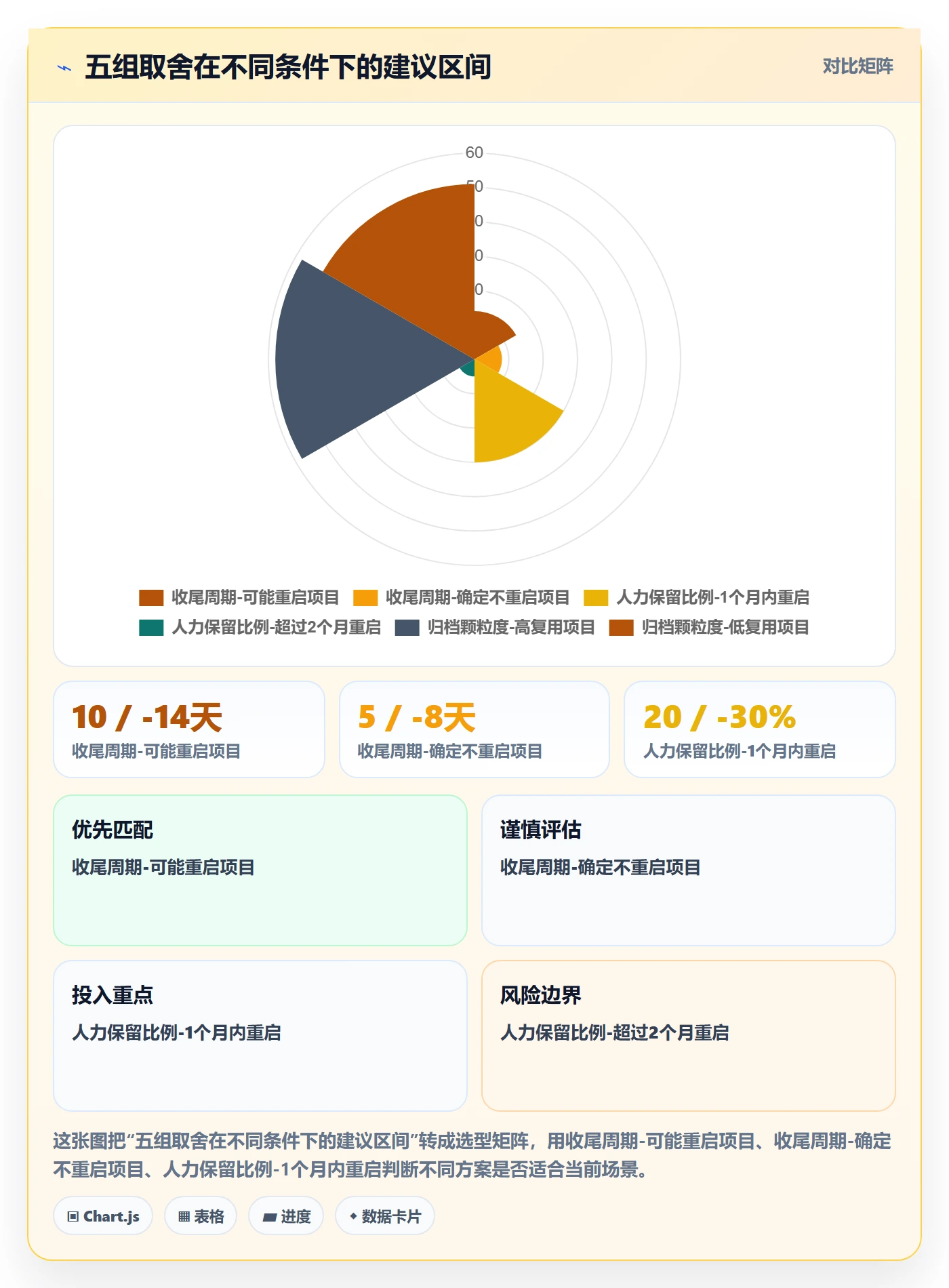 取消落地方案:项目成员开展任务执行的落地方案案例解析
