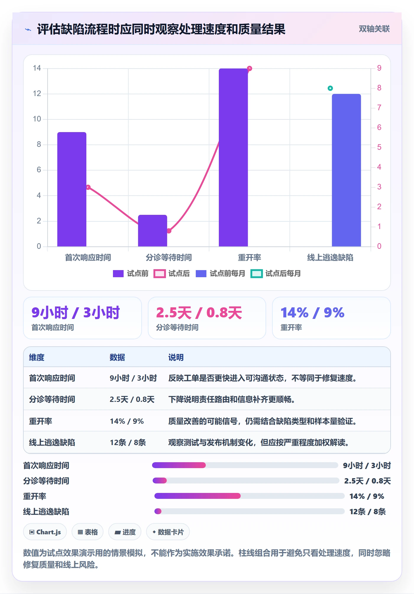 优先级管理指南：研发团队如何做好Bug / 缺陷，最佳实践全流程