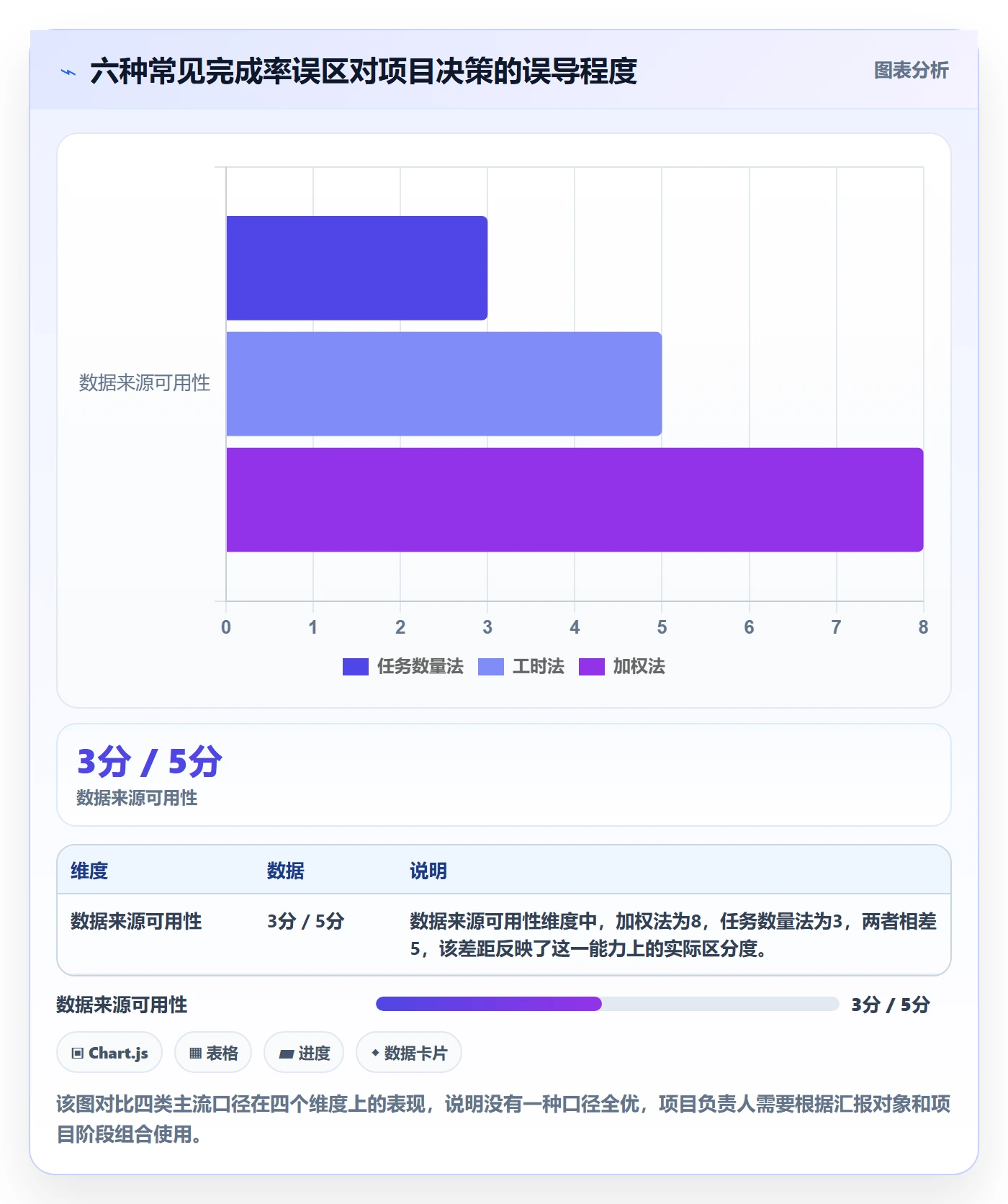 完成率怎么做?项目负责人落地方案:进度管理从0到1
