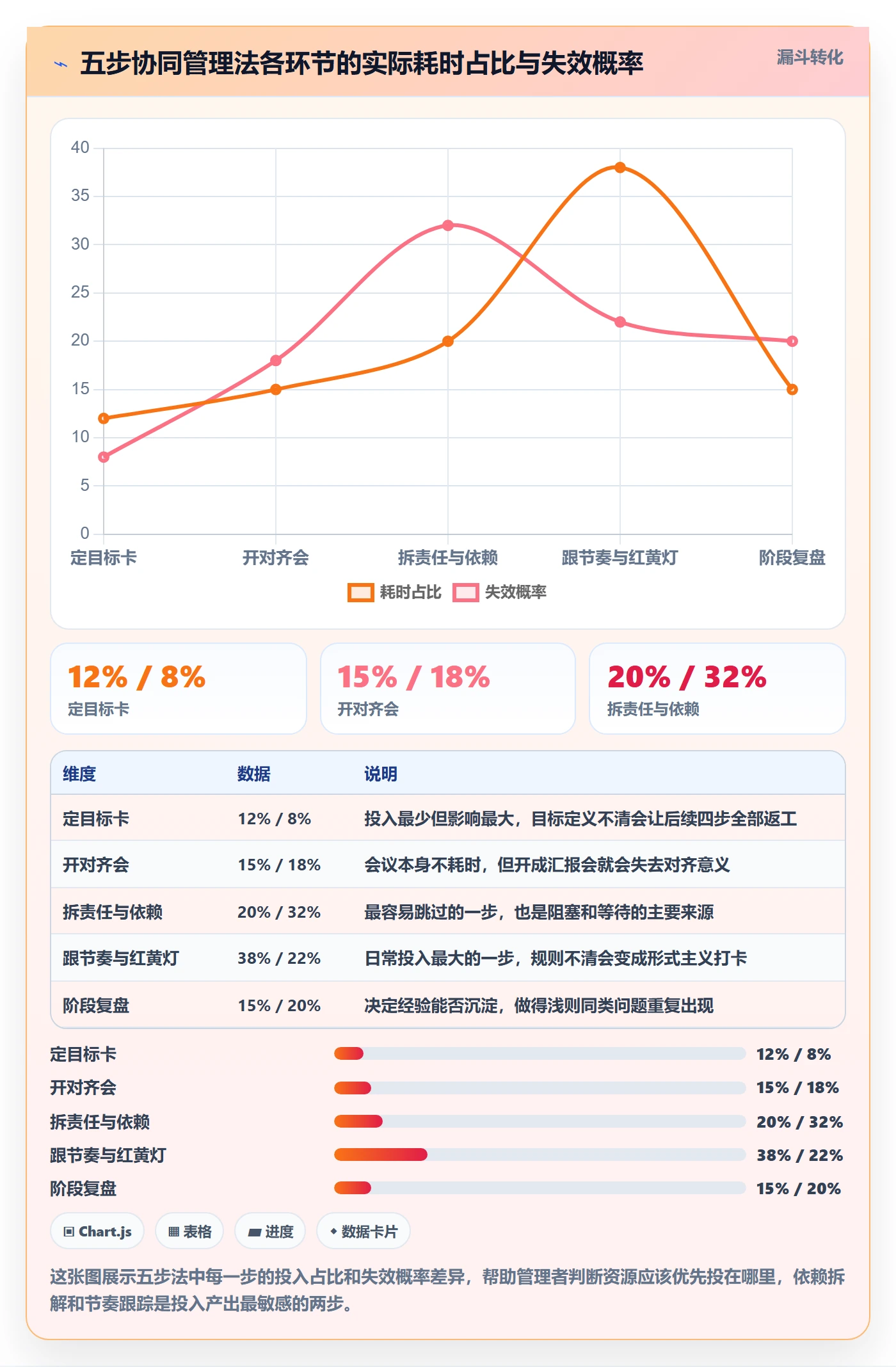 阶段目标实操方法：企业管理者提升项目目标效率的协同管理方法与模板