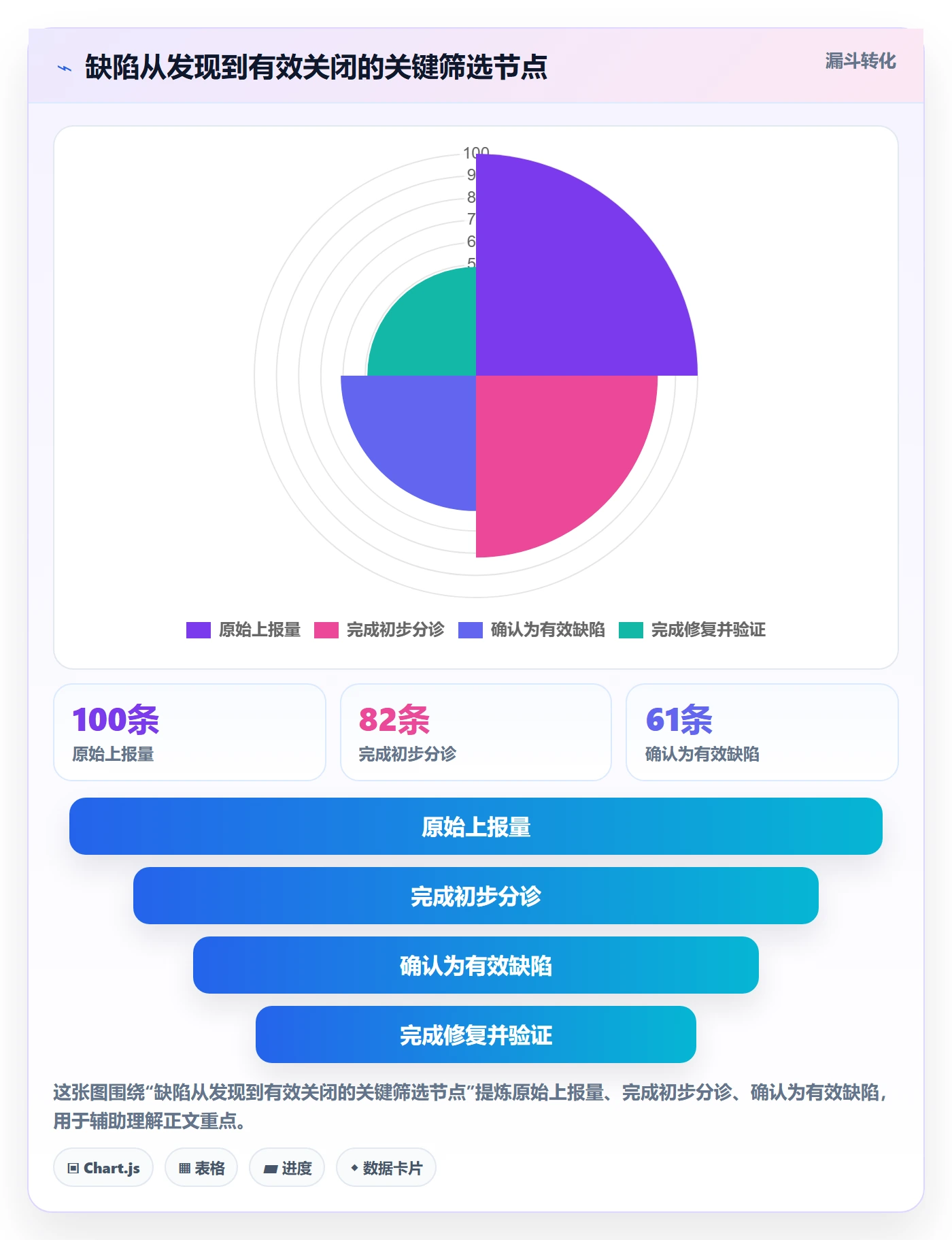 Bug落地方案：项目经理开展Bug / 缺陷的流程优化案例解析