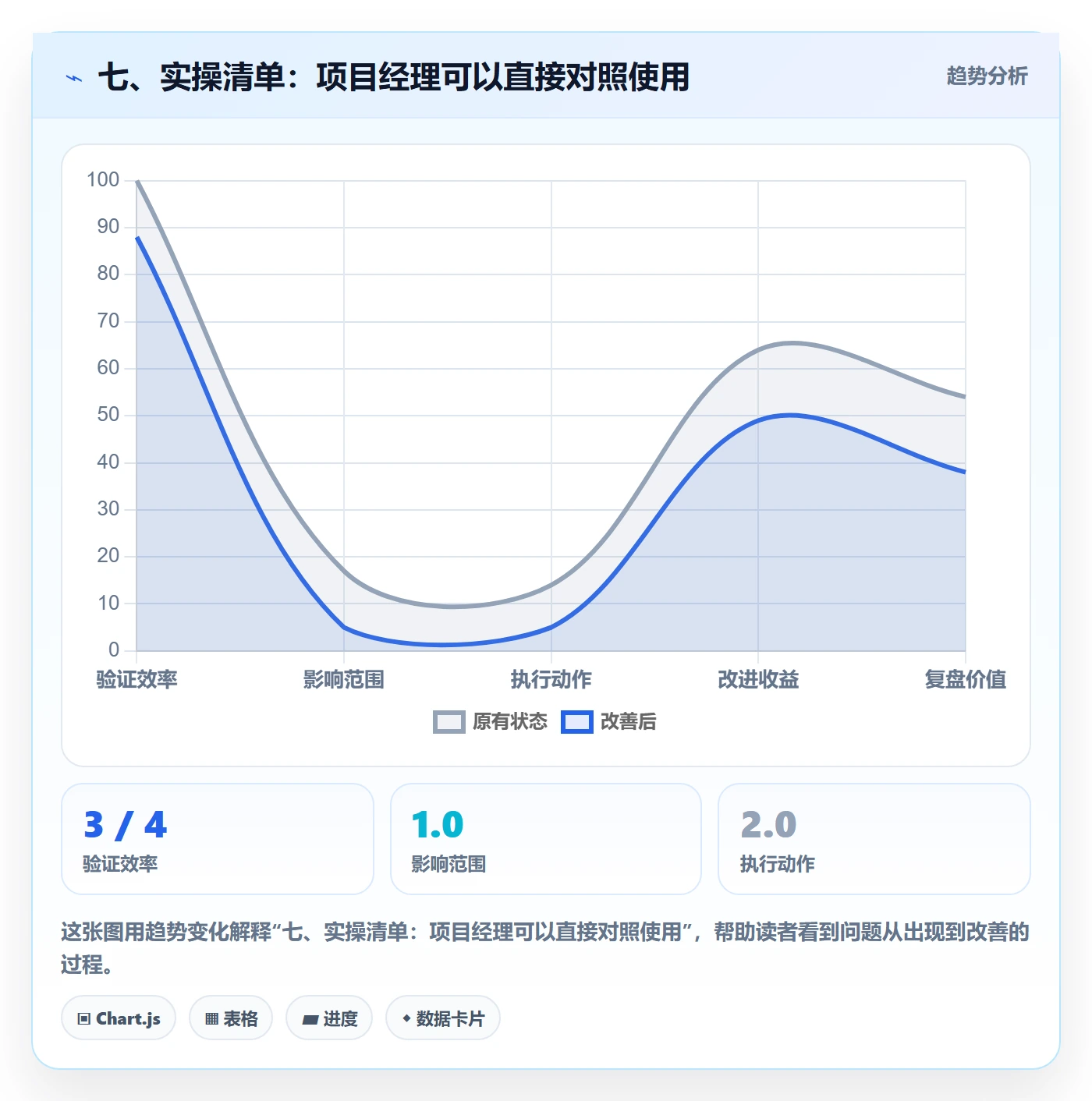 七、实操清单:项目经理可以直接对照使用