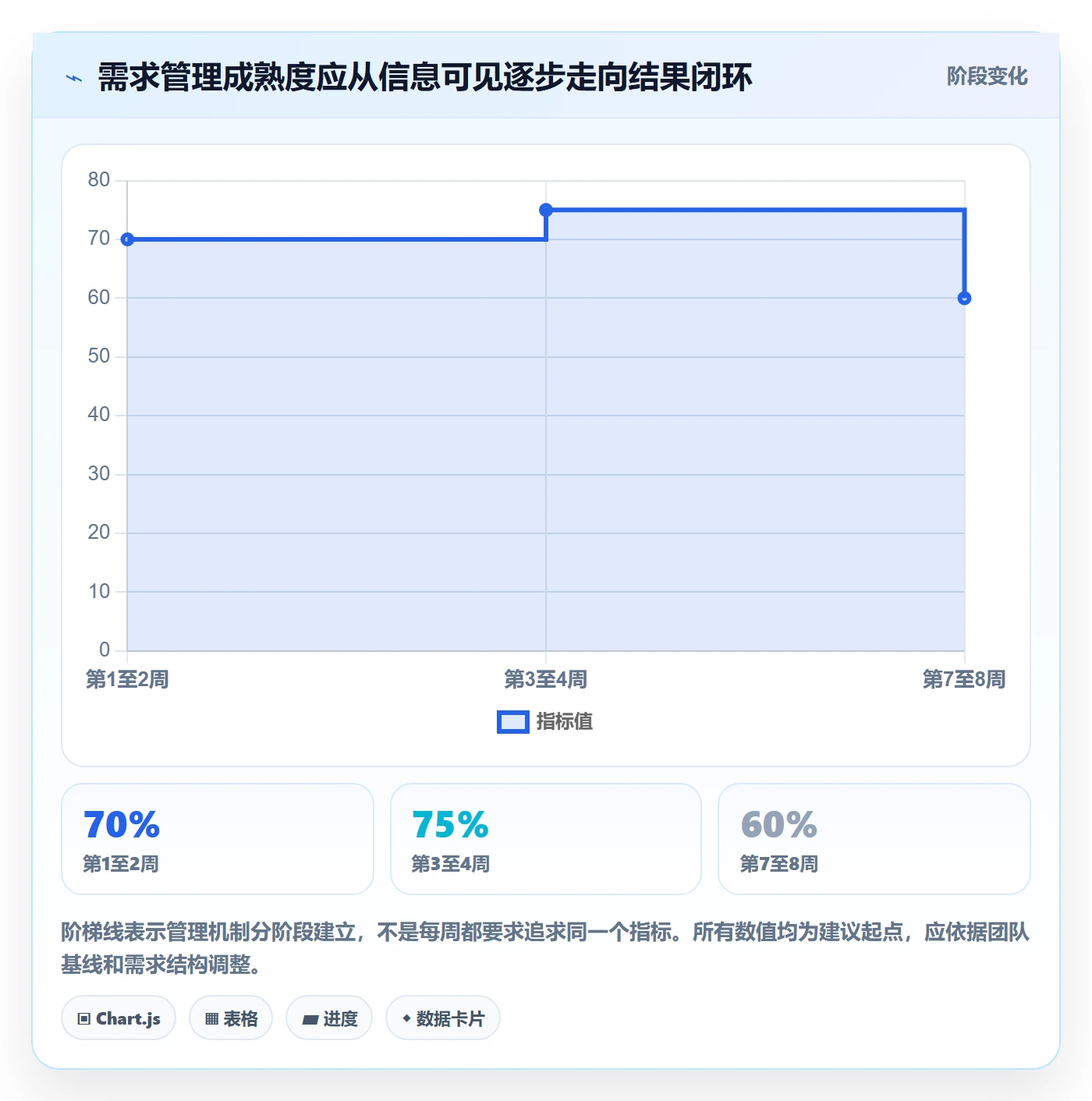需求分析实操方法:企业管理者提升需求管理效率的效率提升方法与模板