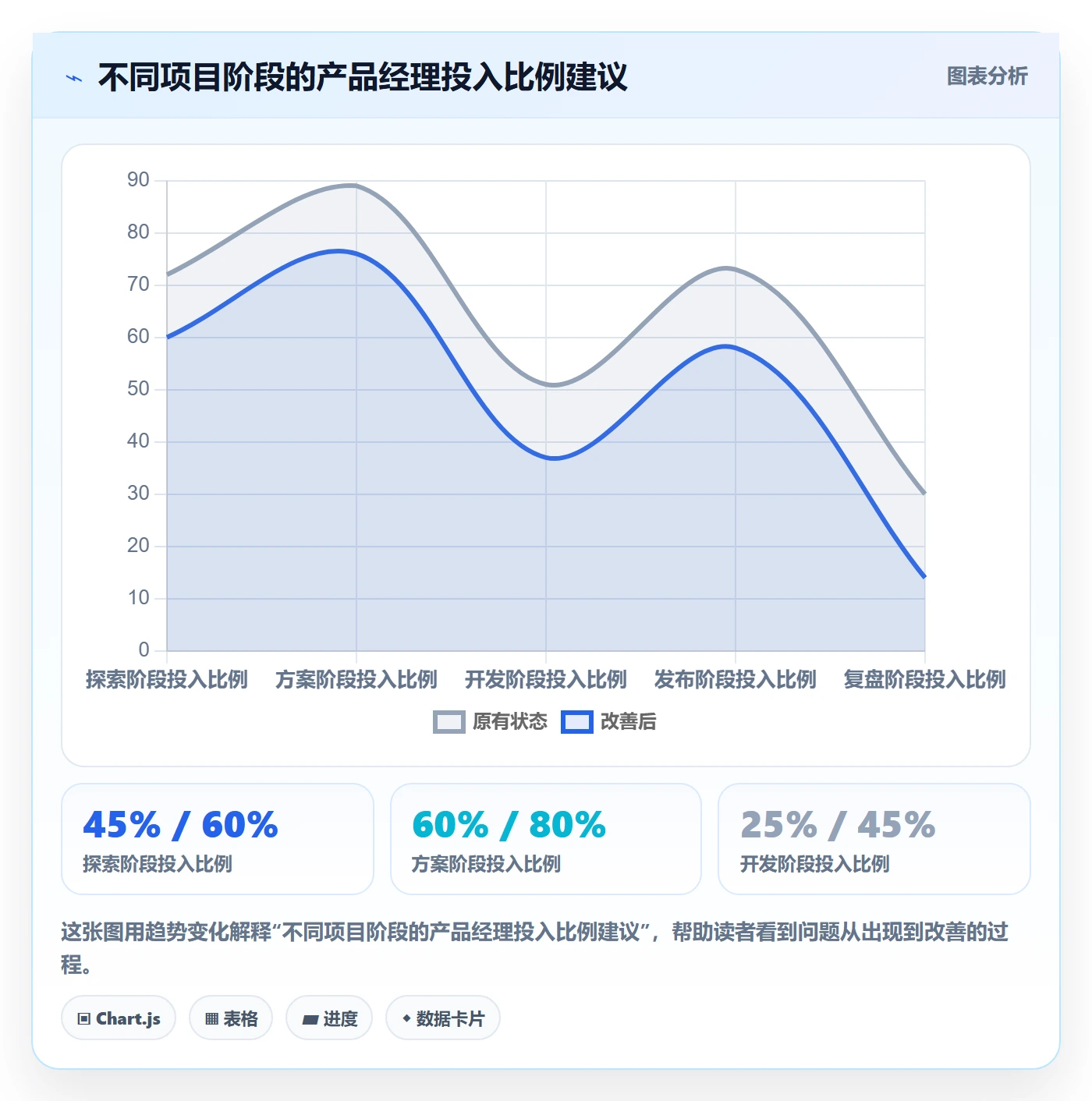 投入比例怎么做？产品经理效率提升：人力资源计划从0到1
