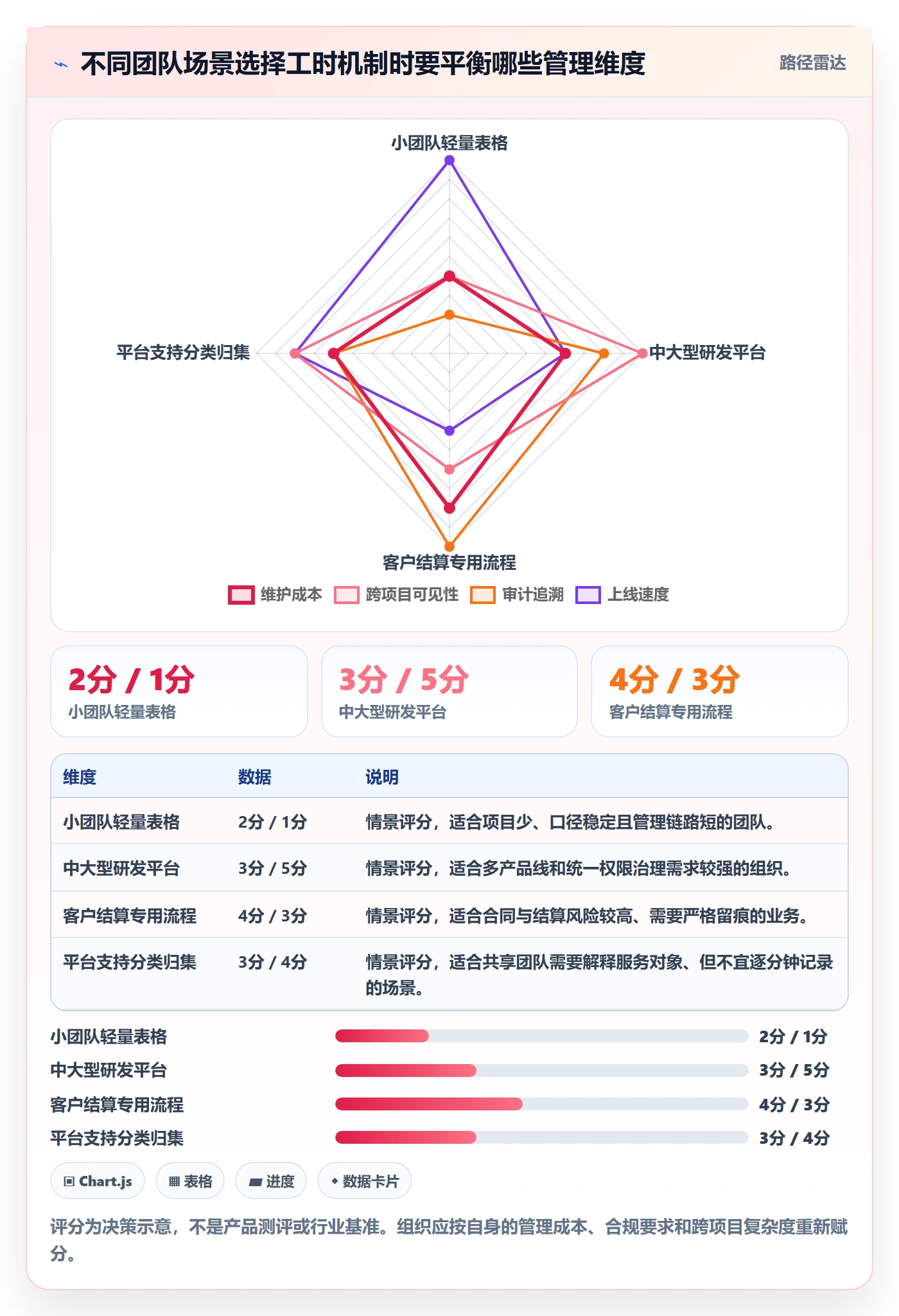填报工时管理指南：研发团队如何做好工时管理，风险控制全流程