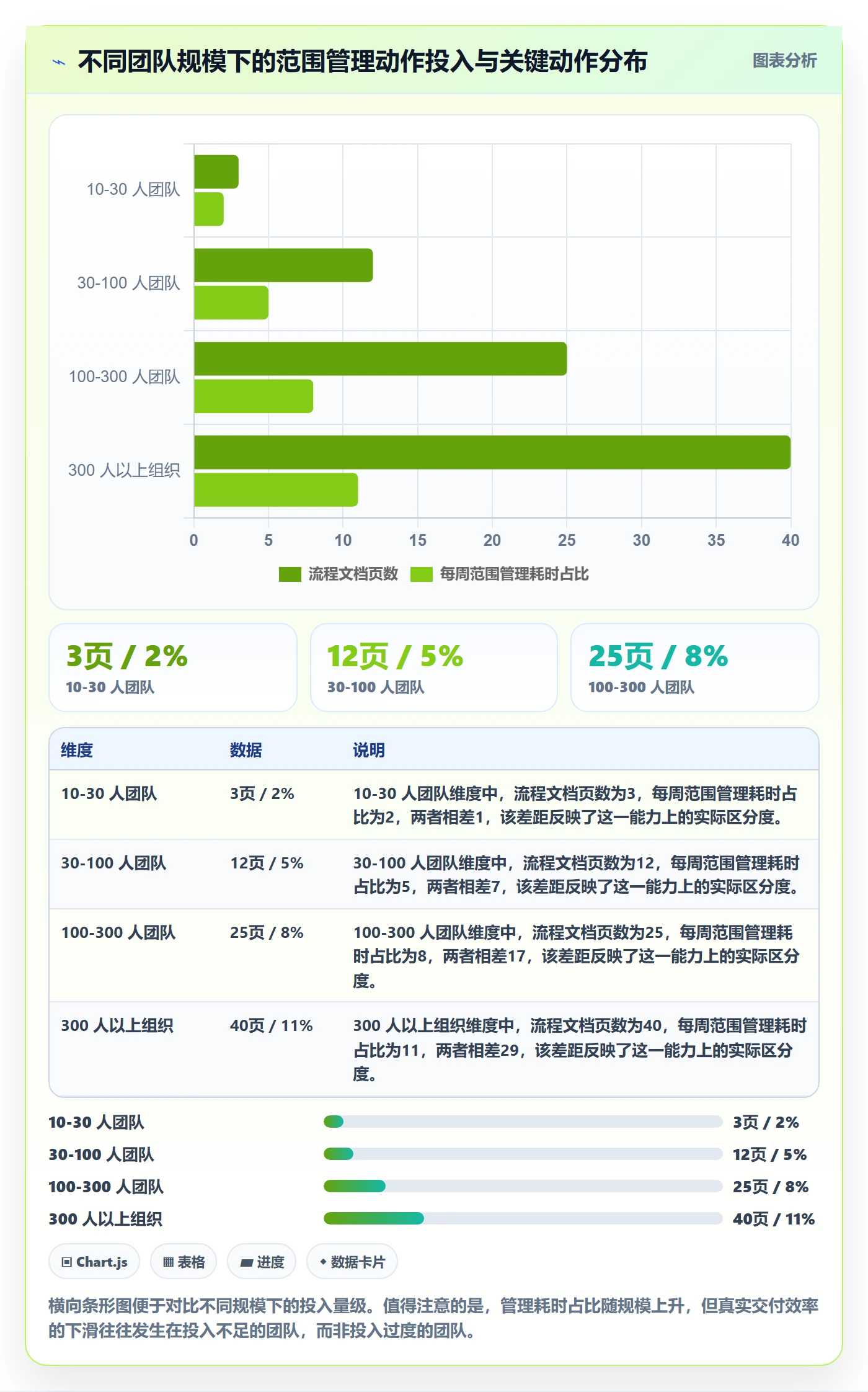 项目立项项目范围教程:研发团队入门指南,避坑指南