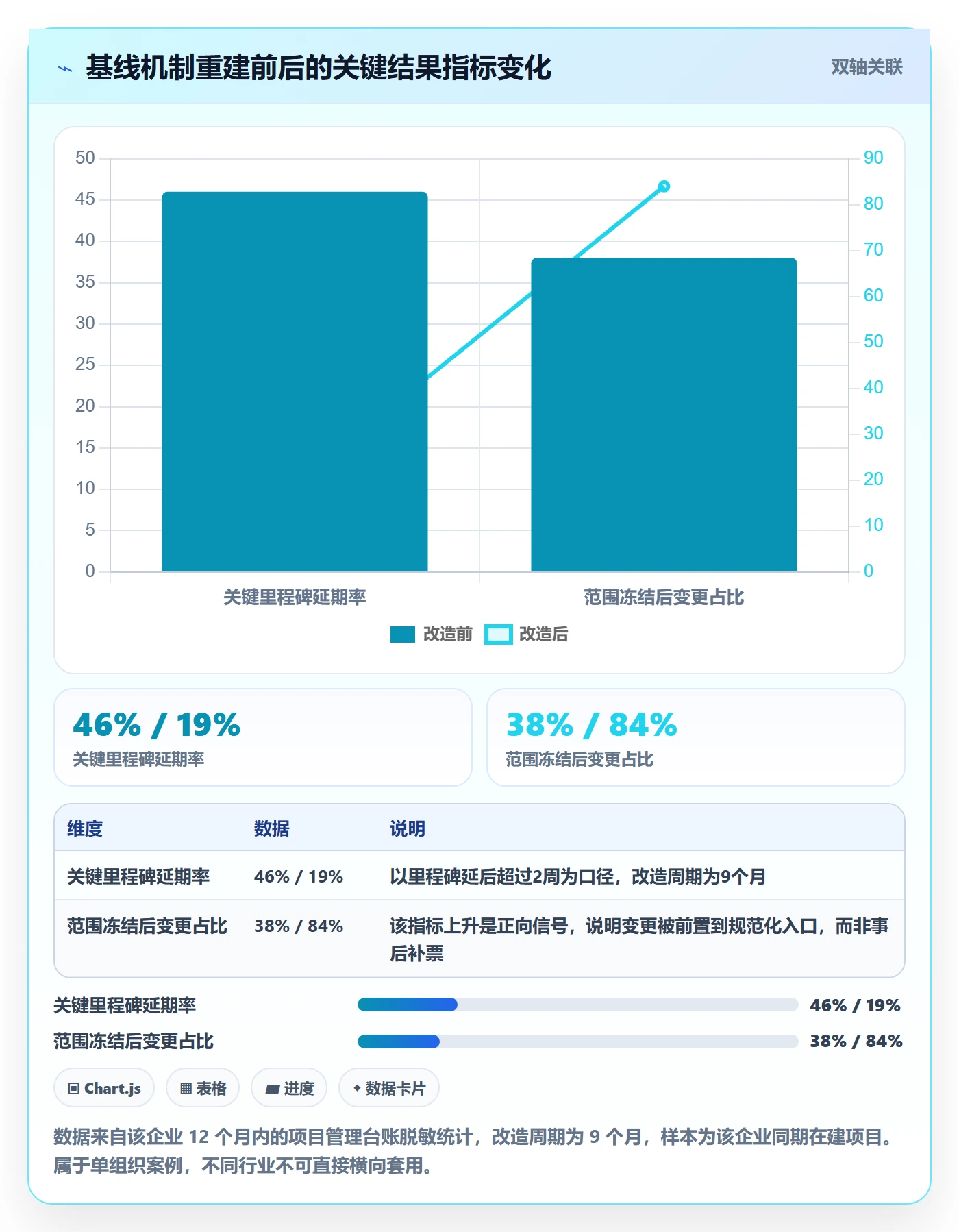 计划基线实操方法:管理层提升项目规划效率的协同管理方法与模板