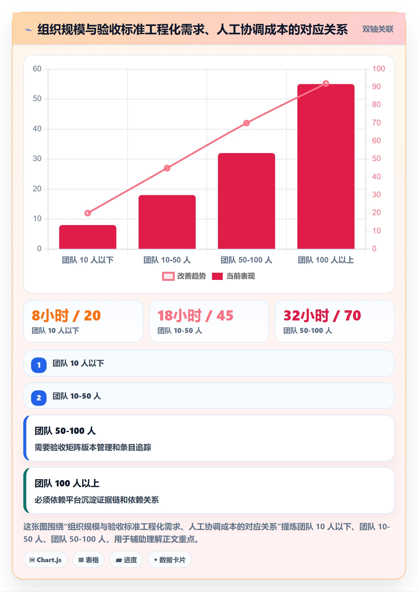 项目目标验收标准教程:项目负责人效率提升,避坑指南