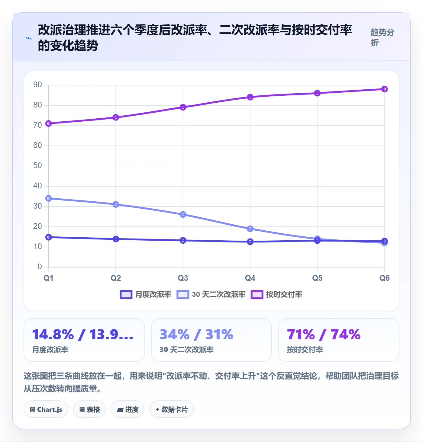 任务负责人变更最佳实践：项目成员任务分派数据分析，常见问题