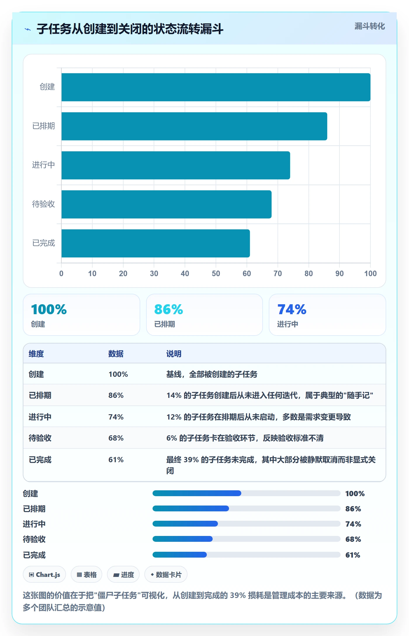 子任务最佳实践：项目经理任务管理落地方案，常见问题