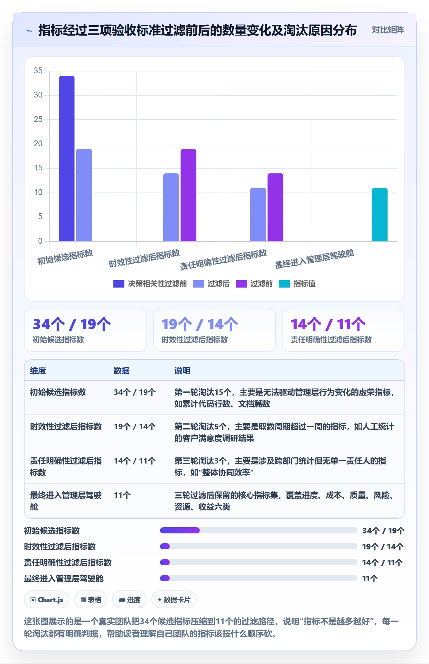 项目规划实施计划教程：管理层数据分析，避坑指南