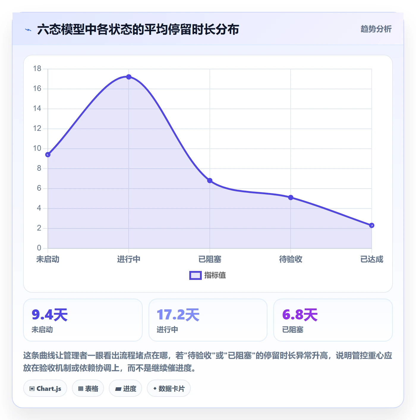 节点状态管理指南:企业管理者如何做好里程碑,效率提升全流程