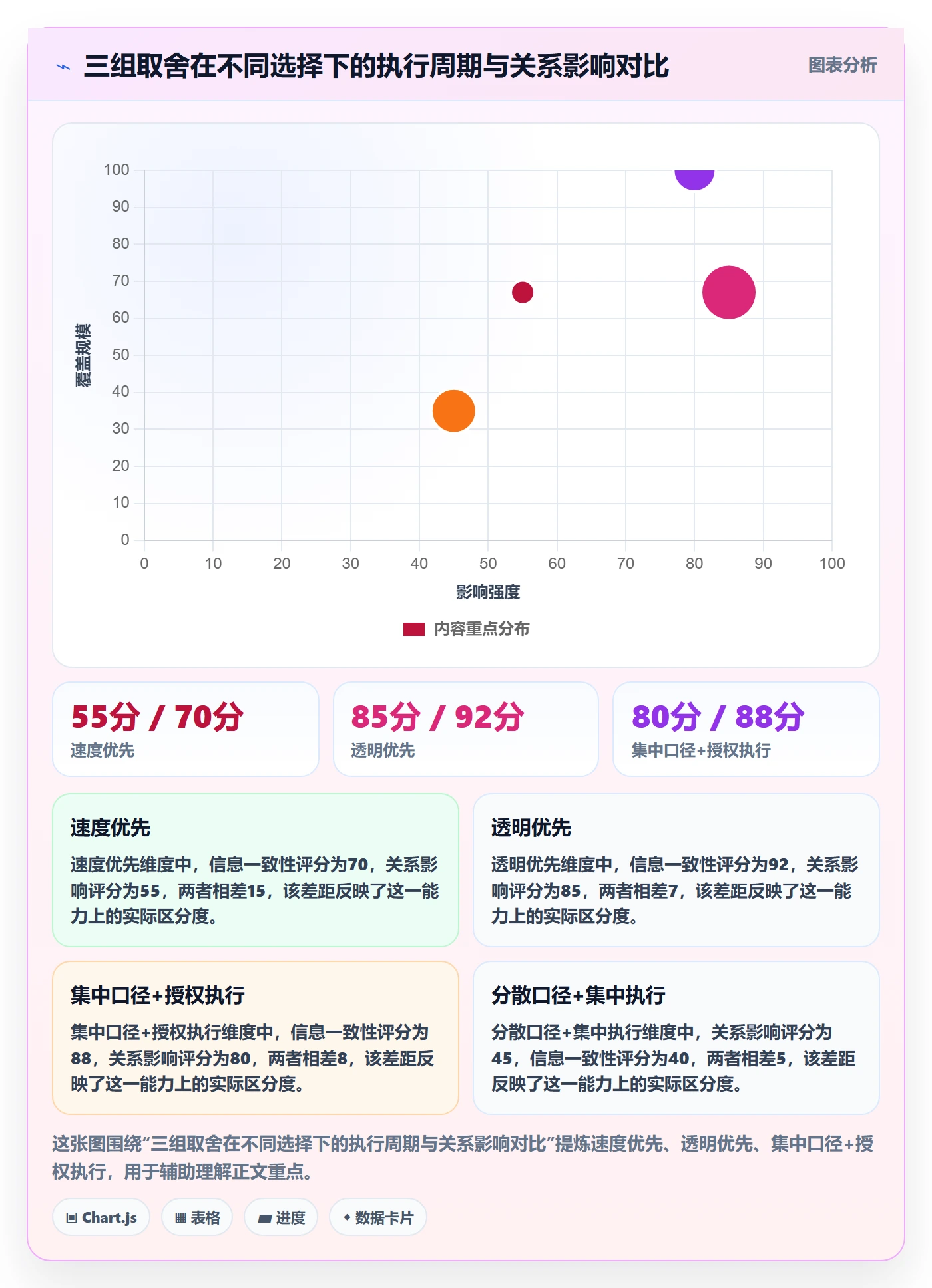 取消落地方案:管理层开展任务执行的实操方法案例解析