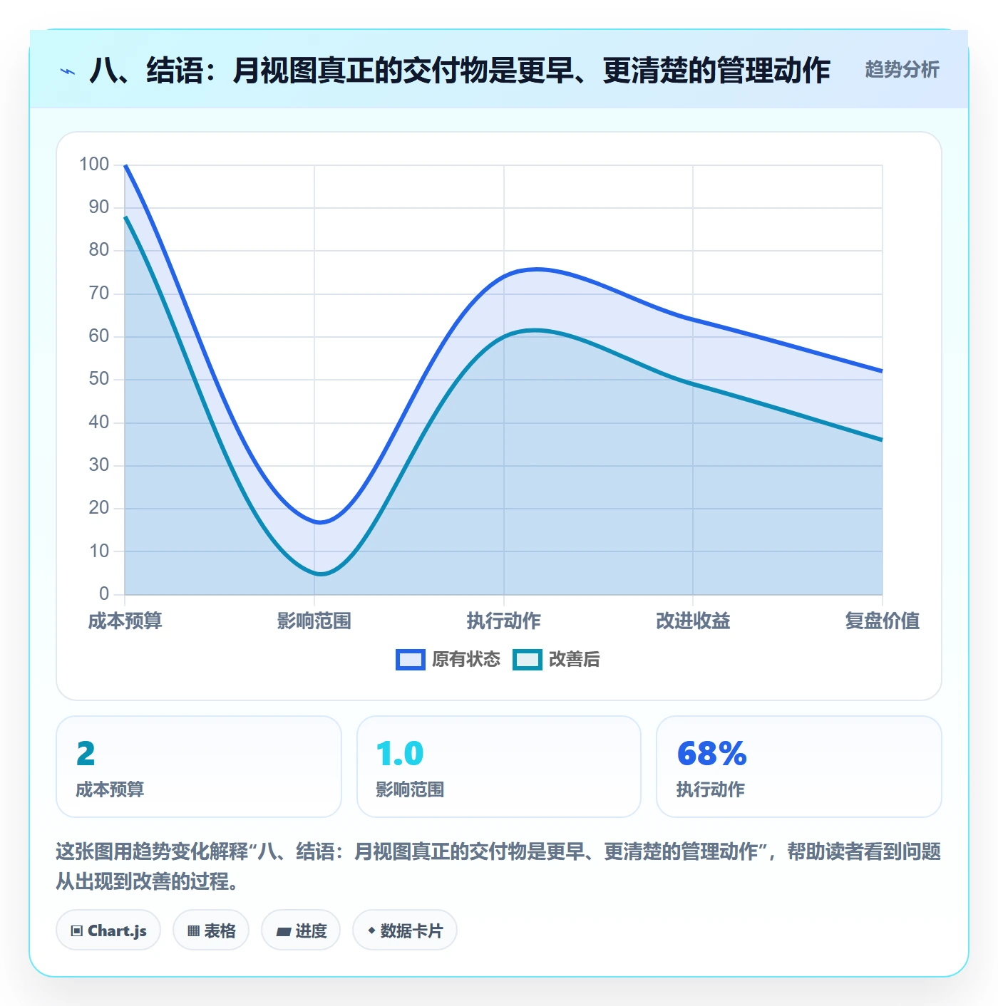 八、结语:月视图真正的交付物是更早、更清楚的管理动作