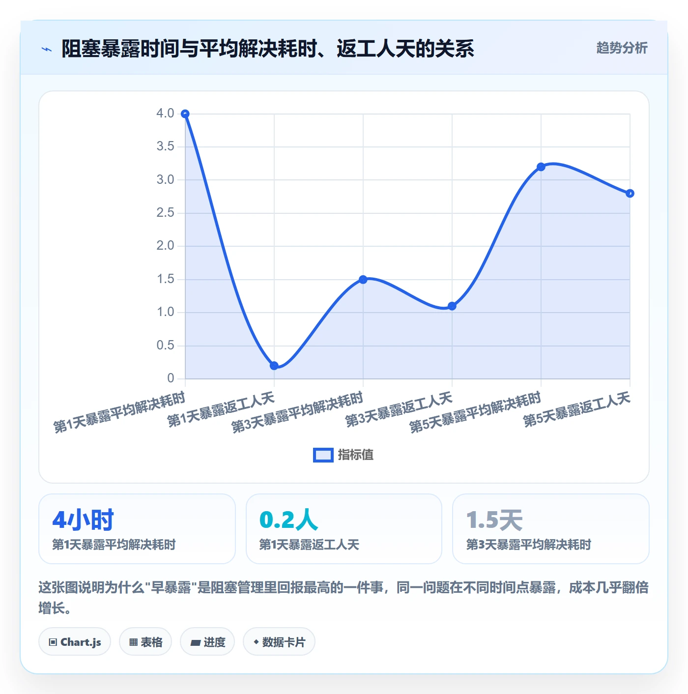 任务执行阻塞教程：项目成员入门指南，避坑指南