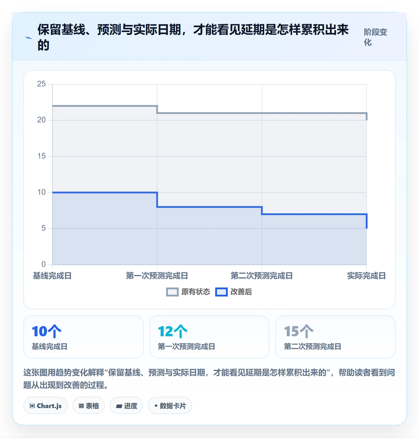 项目日历实操方法:项目成员提升日历视图效率的数据分析方法与模板