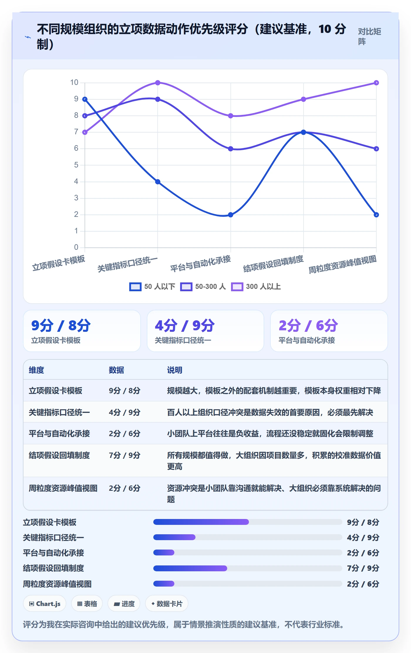 项目负责人管理方法大全:企业管理者项目立项数据分析落地清单