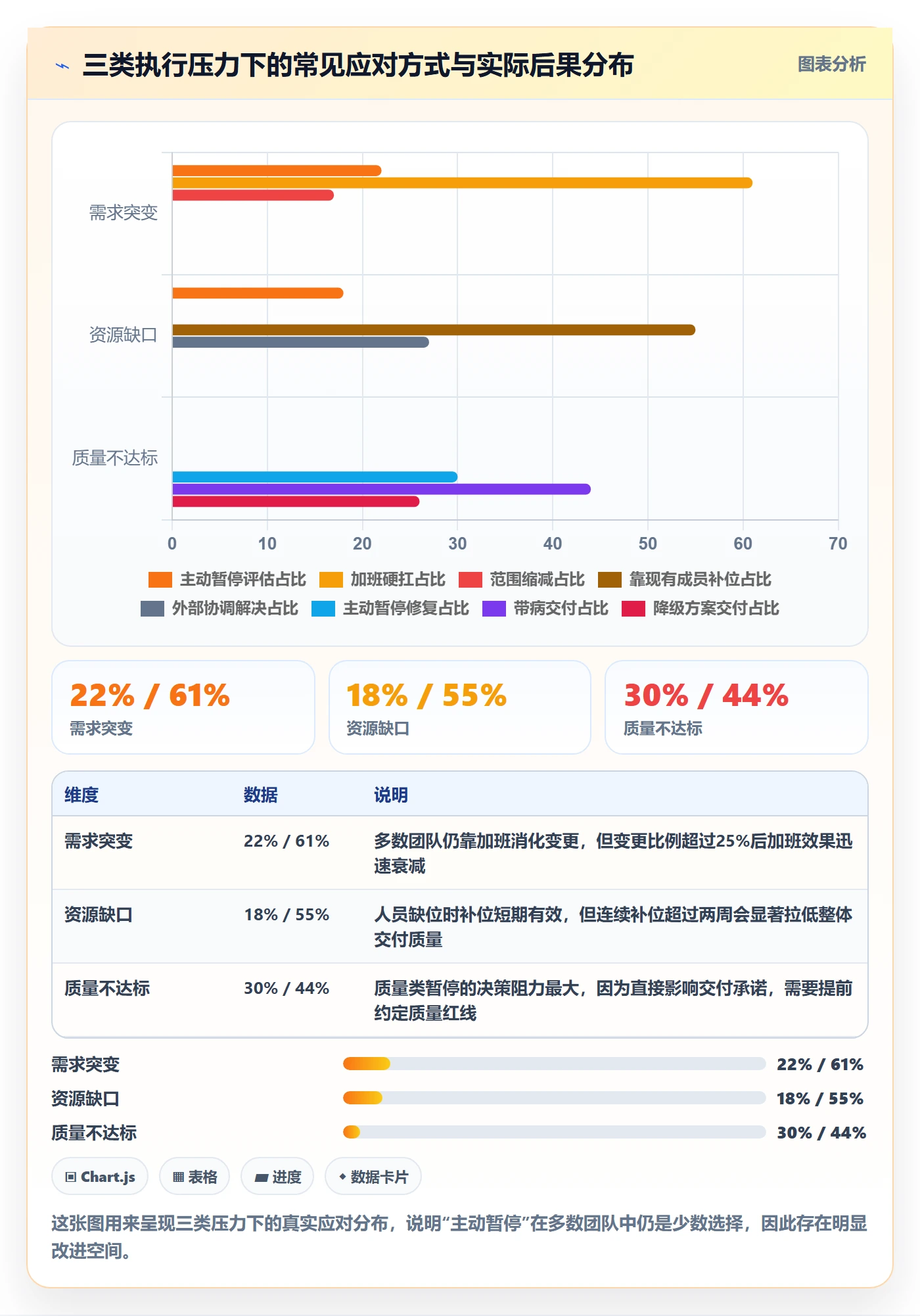 暂停管理指南:企业管理者如何做好任务执行,入门指南全流程