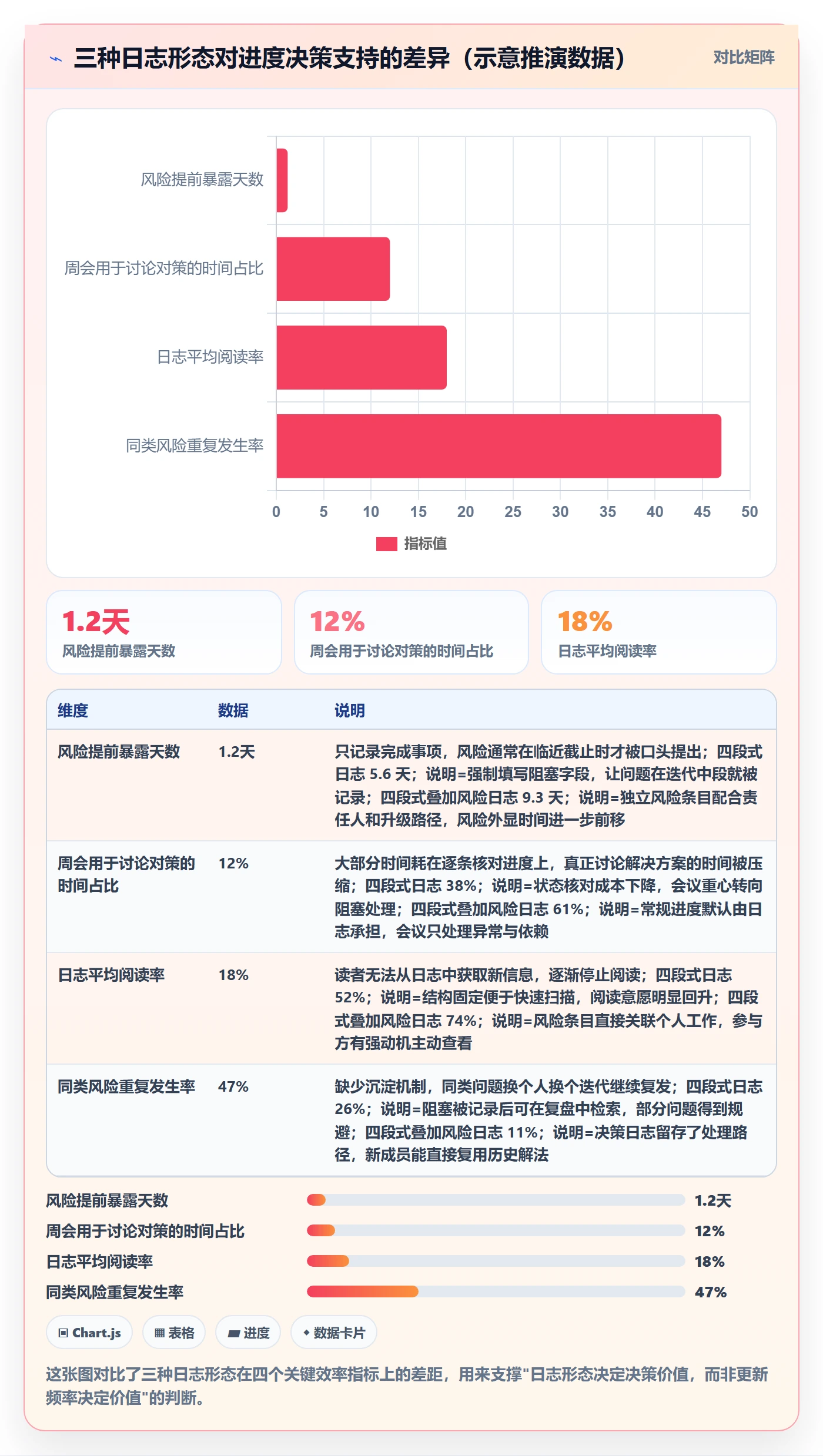 进度日志最佳实践：产品经理进度跟踪效率提升，常见问题