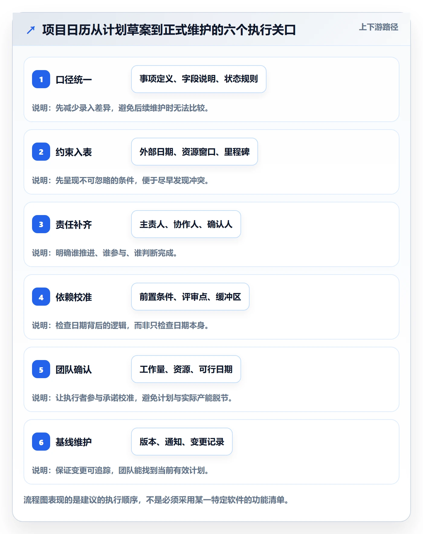 项目日历实操方法:项目负责人提升日历视图效率的协同管理方法与模板