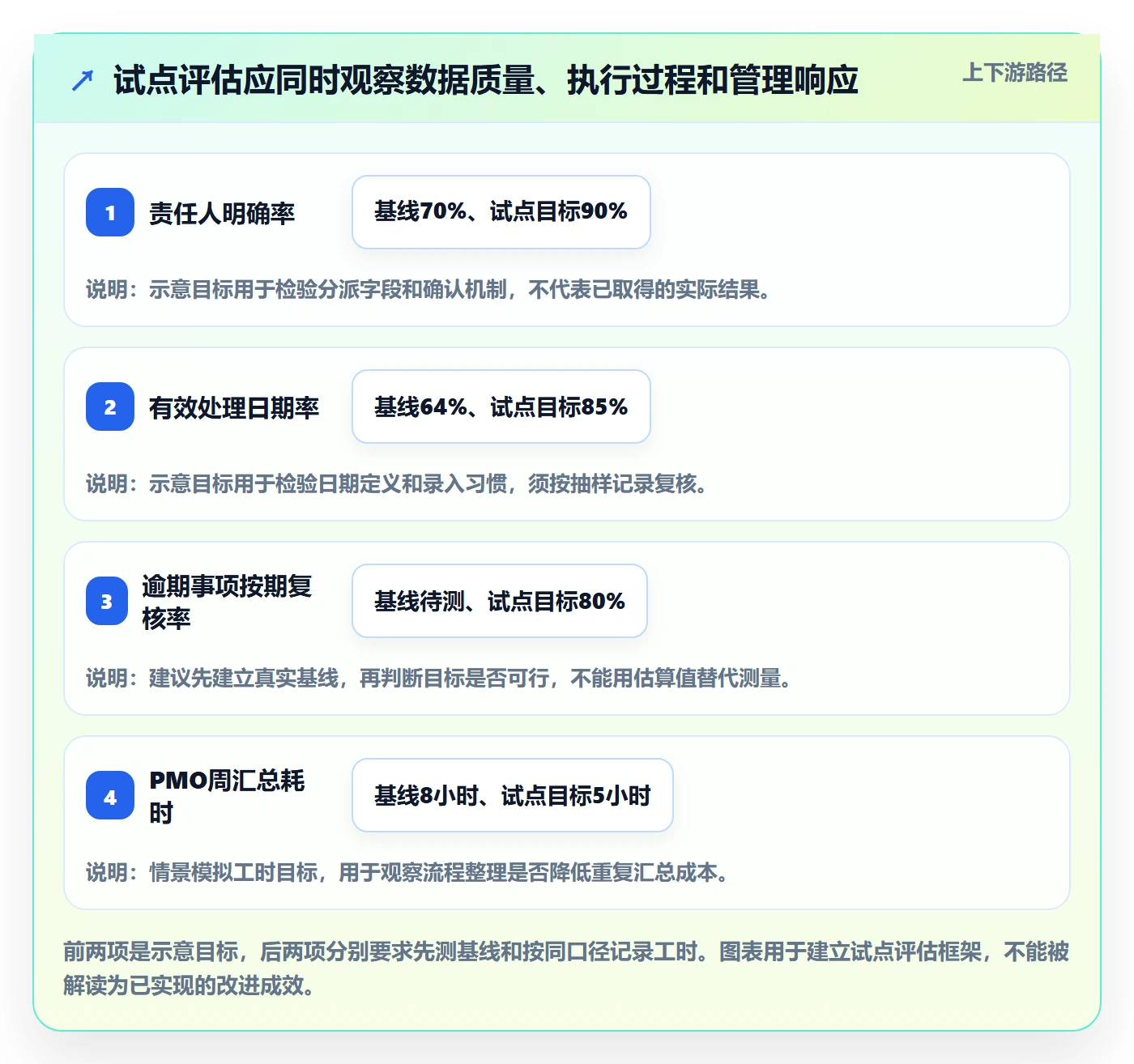 字段配置落地方案：PMO开展列表视图的风险控制案例解析