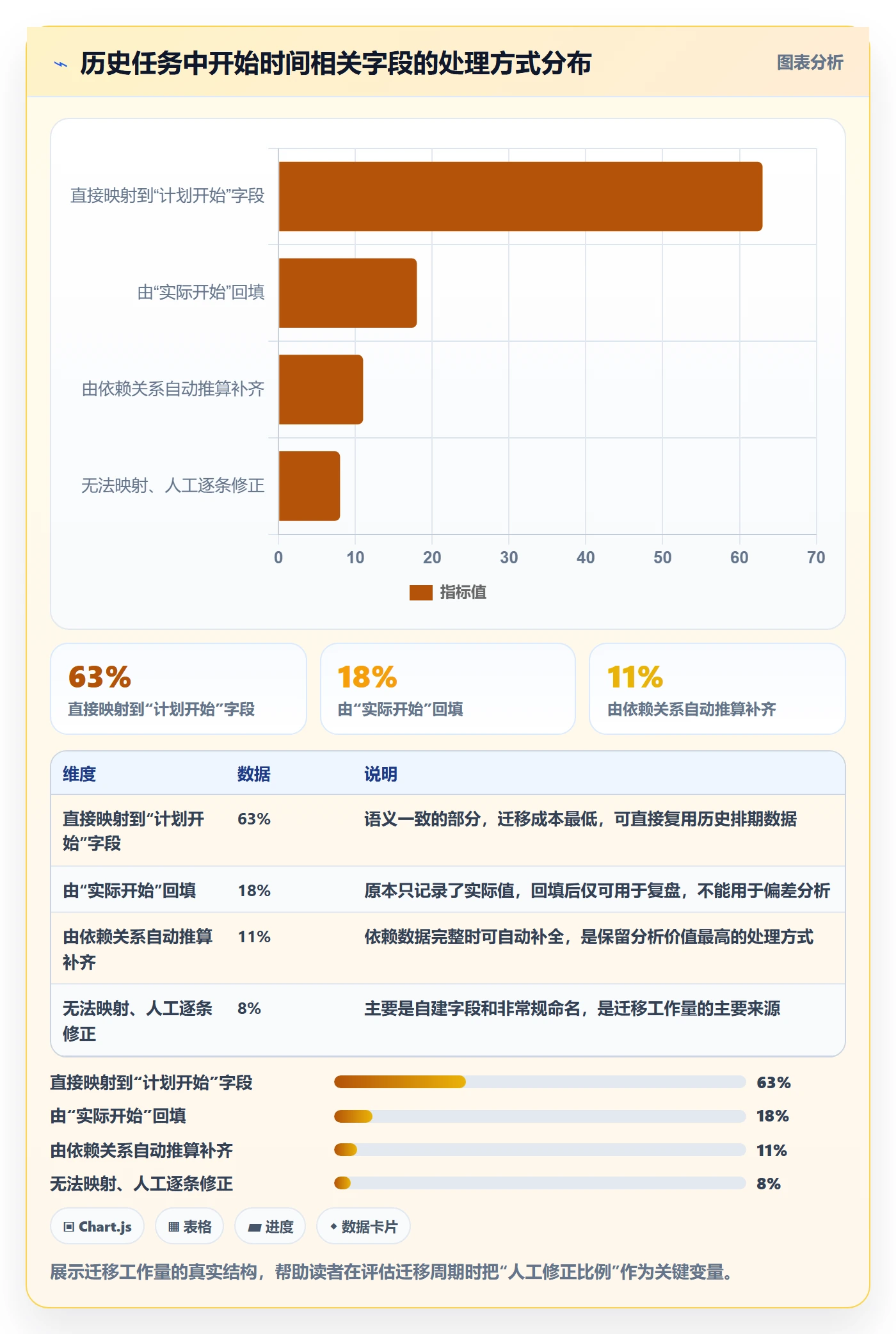任务属性开始时间全流程:产品经理入门指南与一文讲清