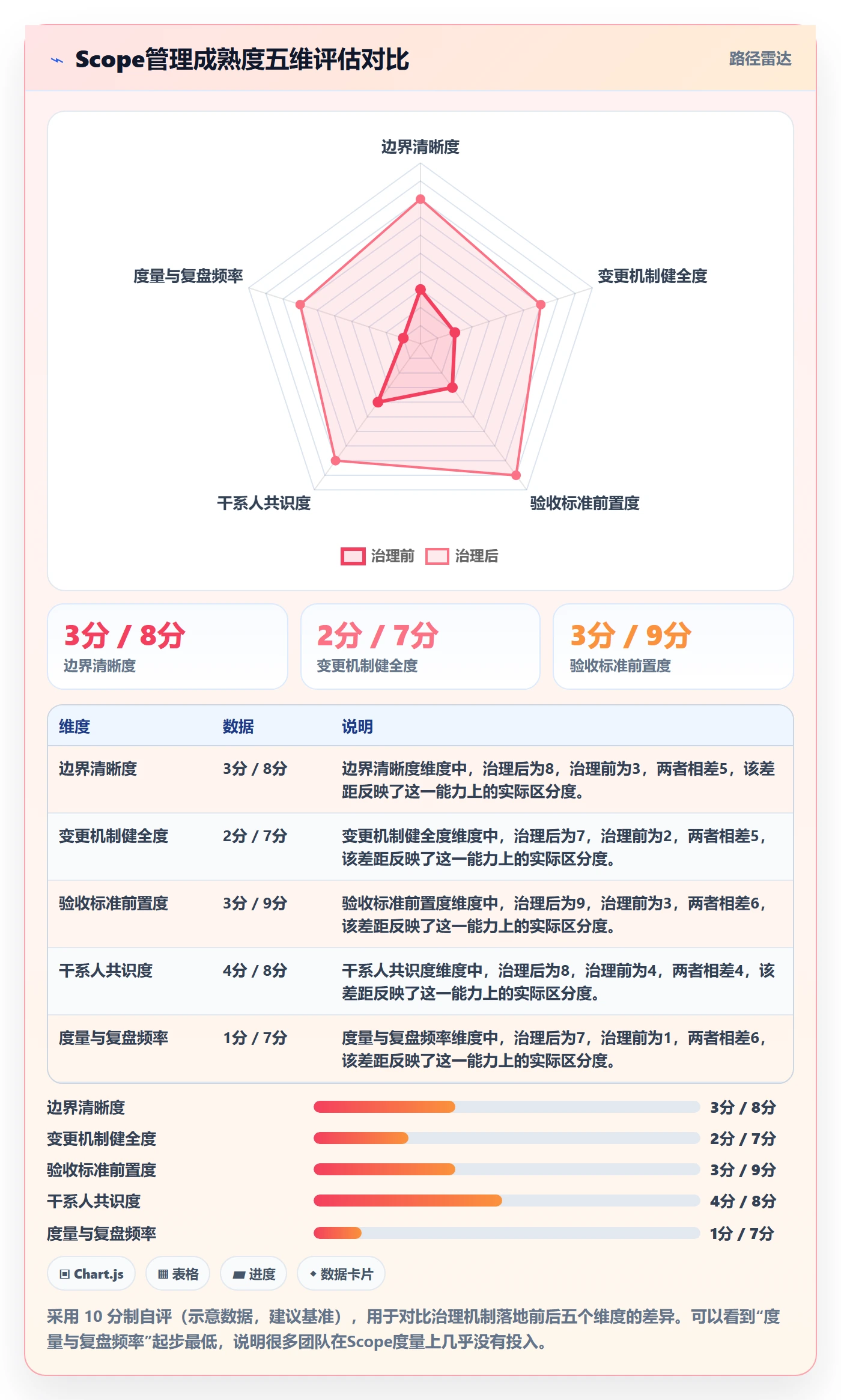 Scope落地方案：产品经理开展项目范围的实操方法案例解析