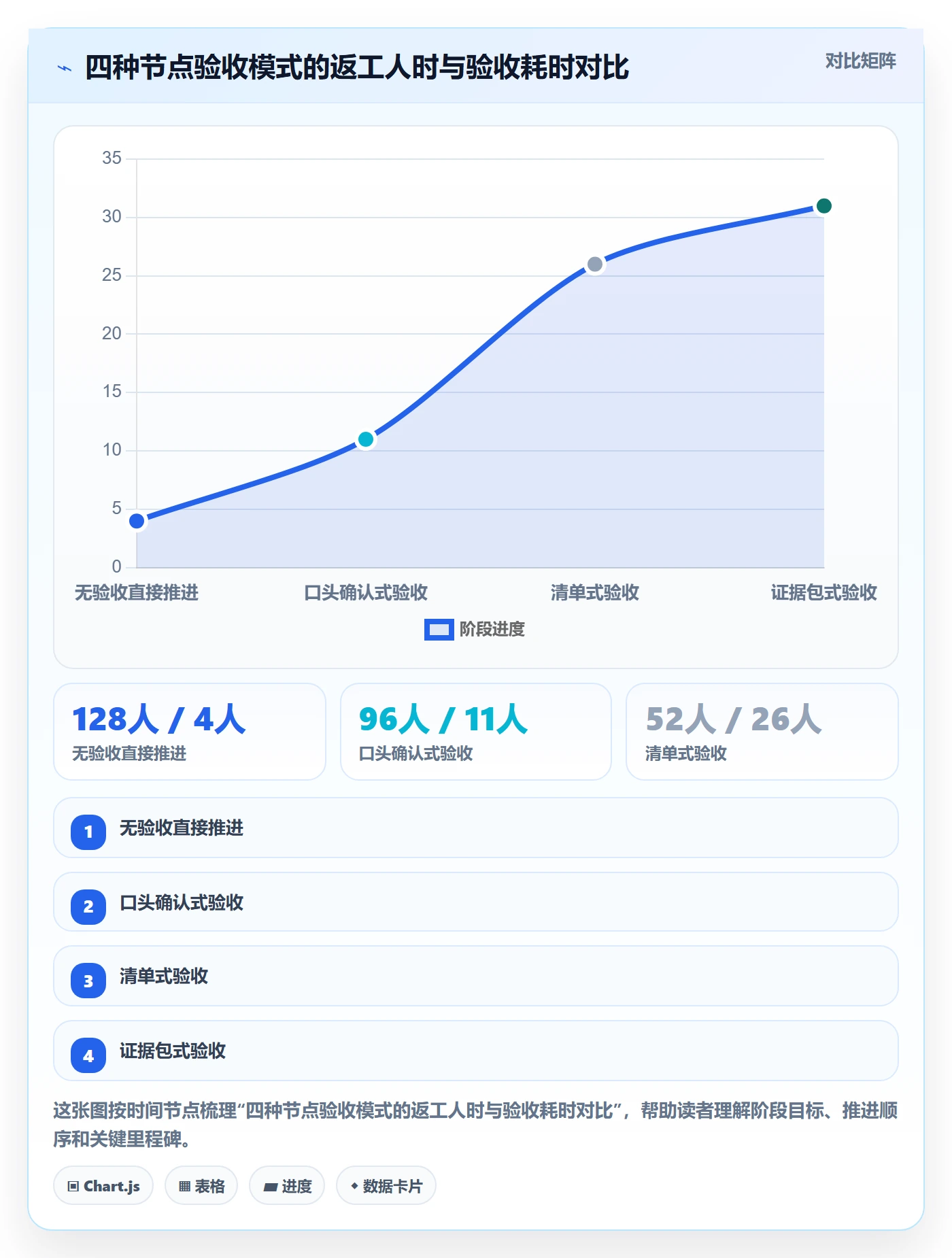 节点验收实操方法：产品经理提升里程碑效率的流程优化方法与模板