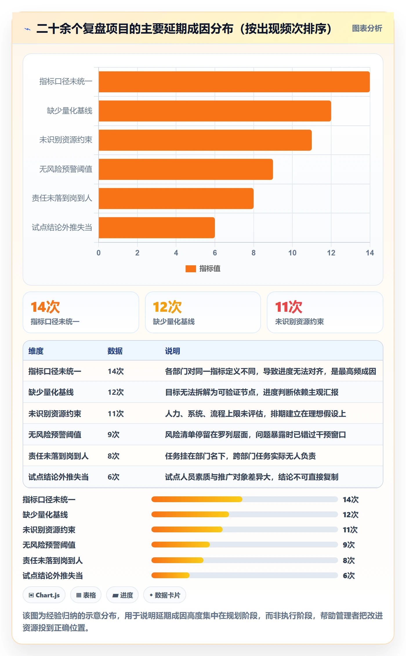 实施计划落地方案：企业管理者开展项目规划的数据分析案例解析
