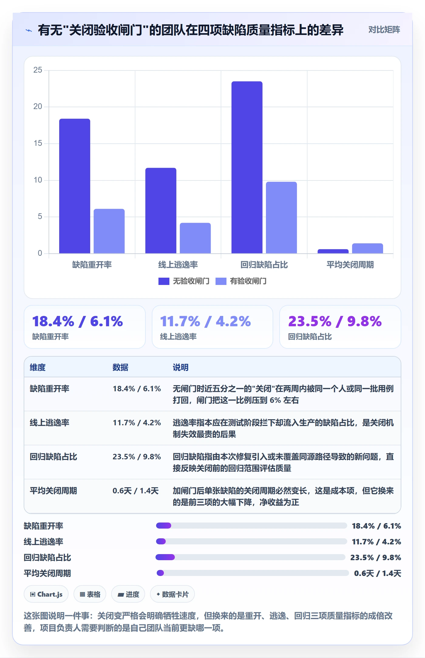 关闭怎么做？项目负责人落地方案：Bug / 缺陷从0到1