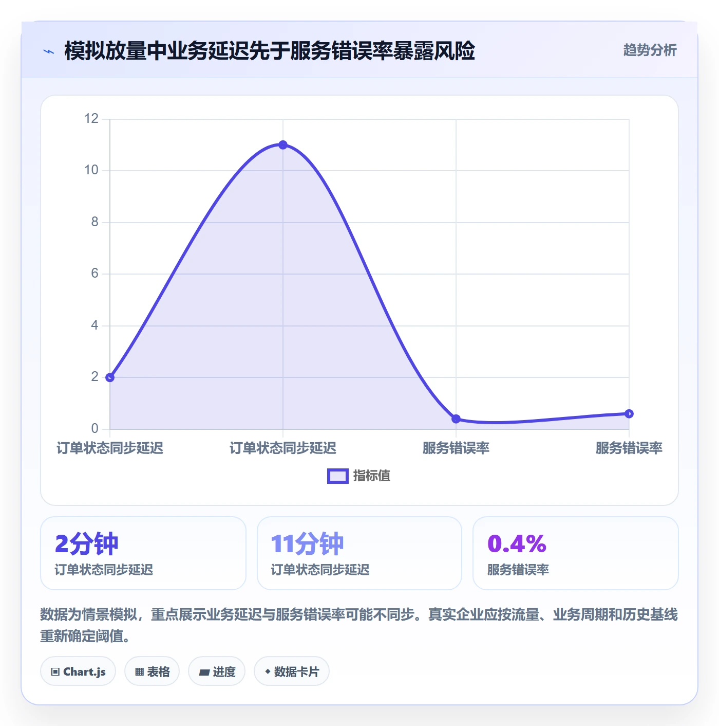 回滚流程与规范:企业管理者发布管理入门指南关键指标