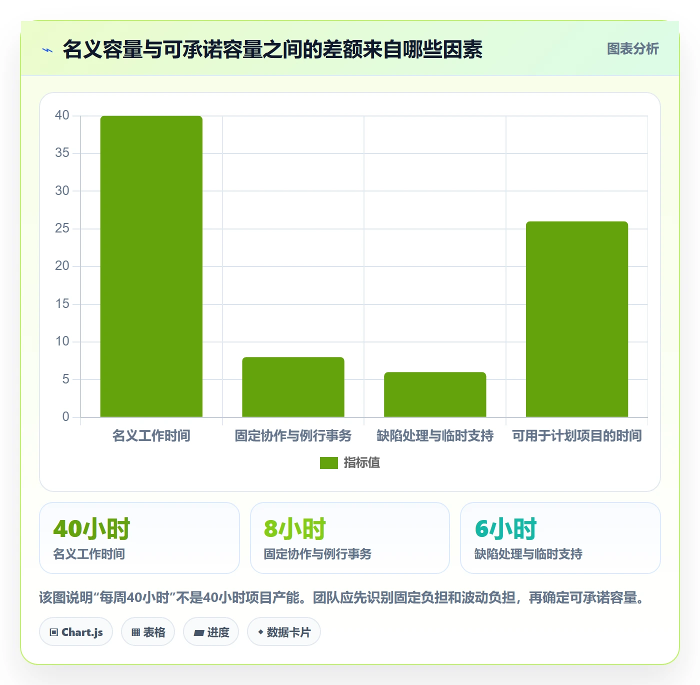 资源管理资源占用全流程：产品经理效率提升与一文讲清