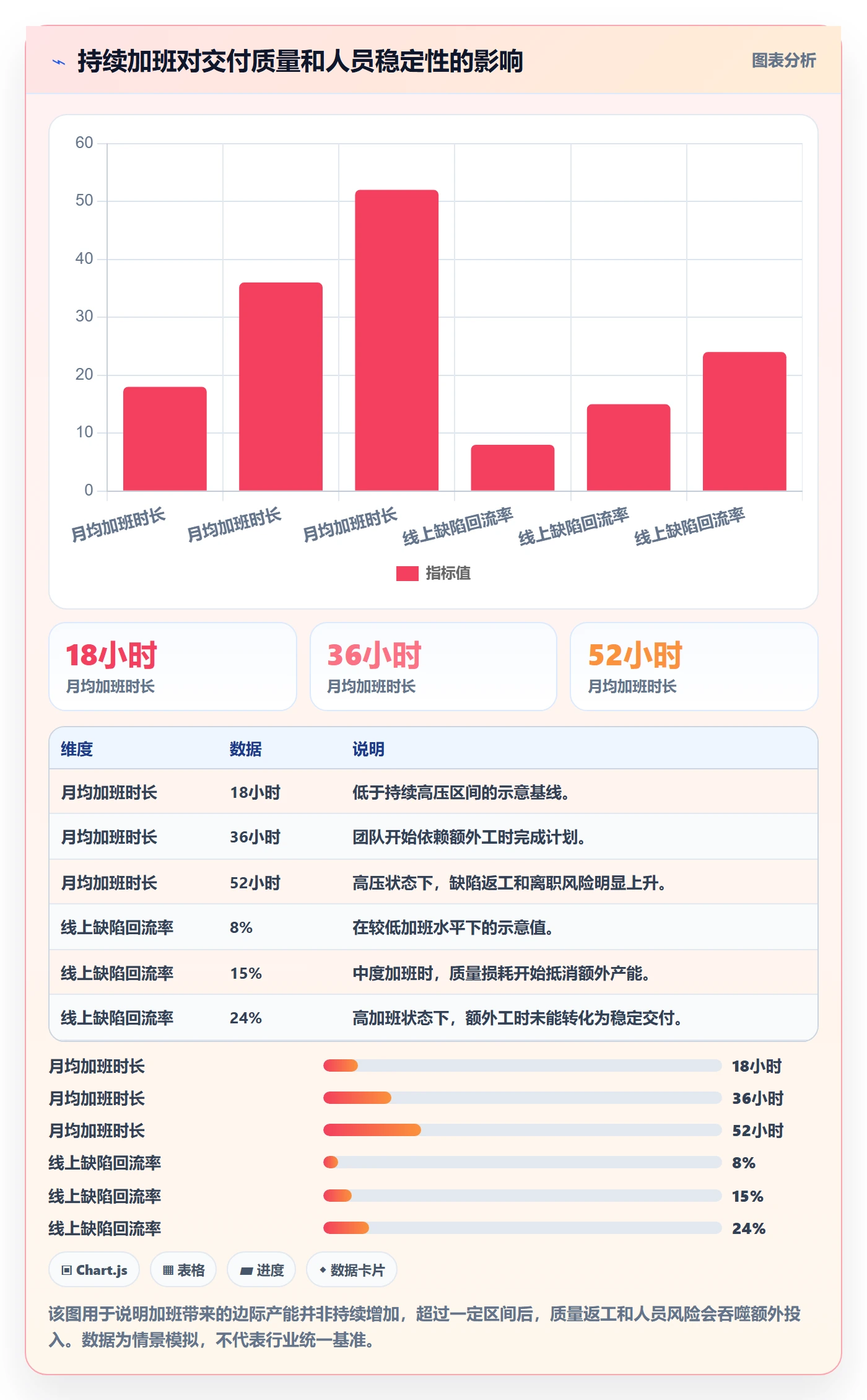 人力资源计划如何做好人力规划?研发团队实操方法与操作步骤