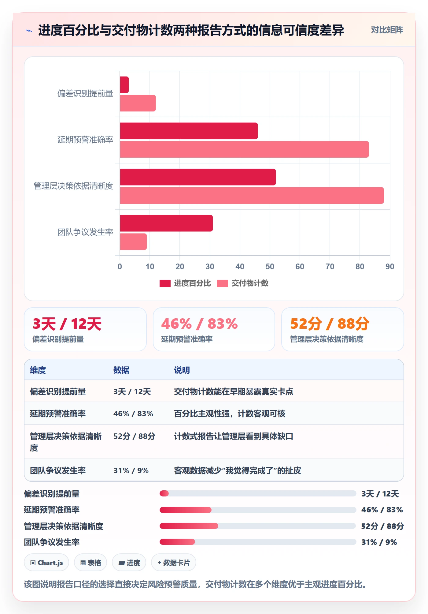 项目阶段项目阶段教程:企业管理者风险控制,避坑指南