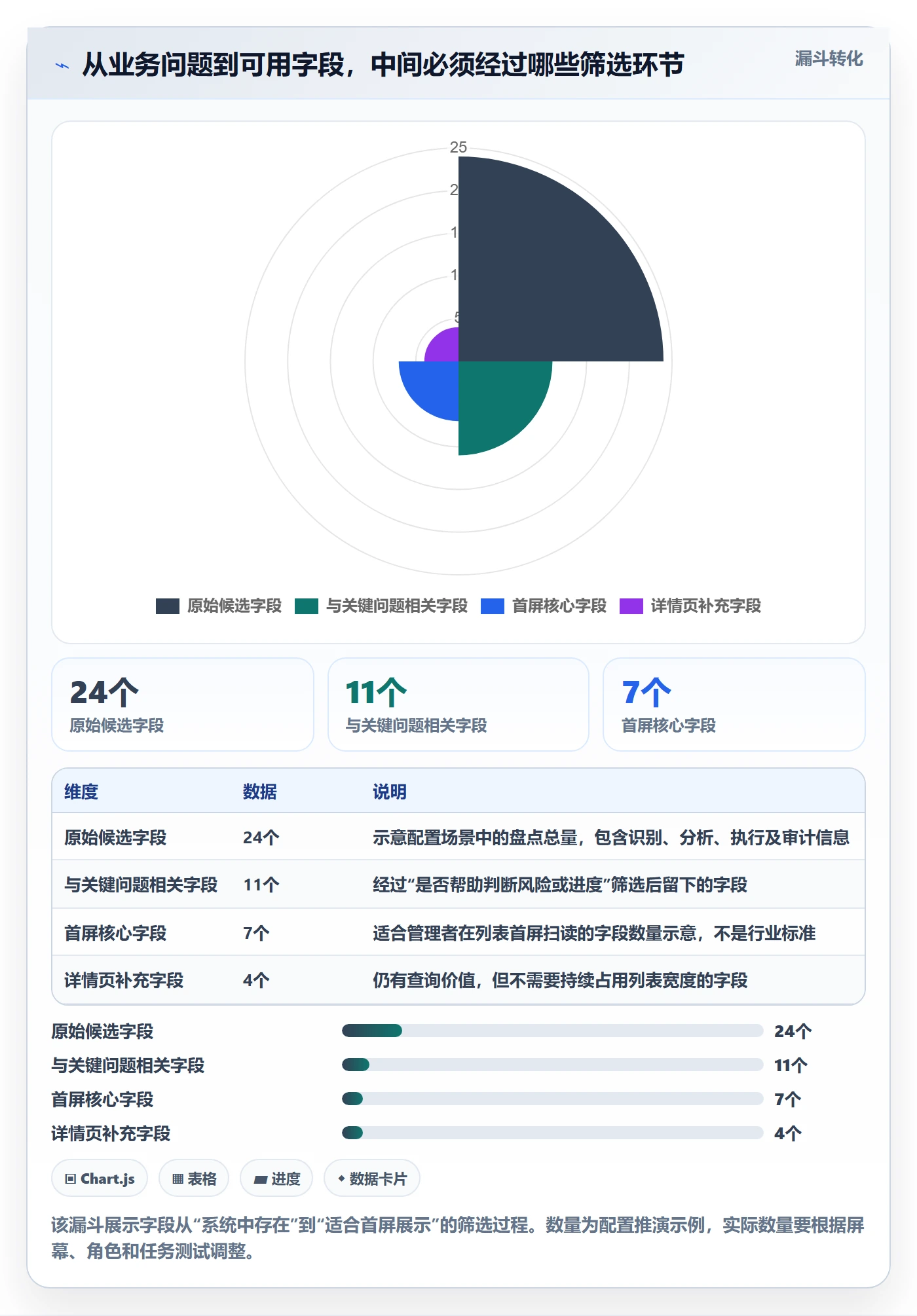 列表视图如何做好字段配置？管理层数据分析与操作步骤