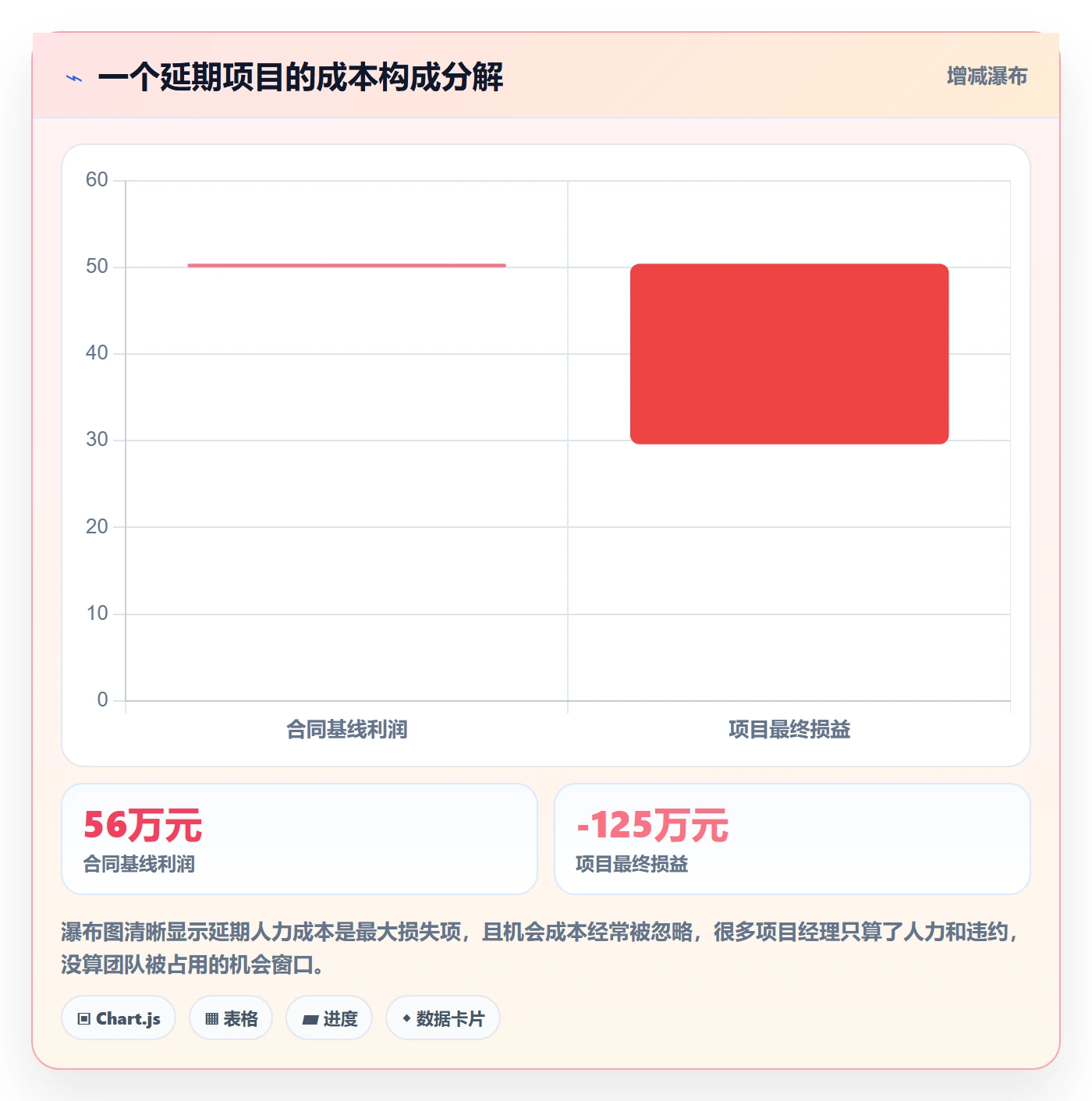 逾期落地方案：项目经理开展延期管理的实操方法案例解析