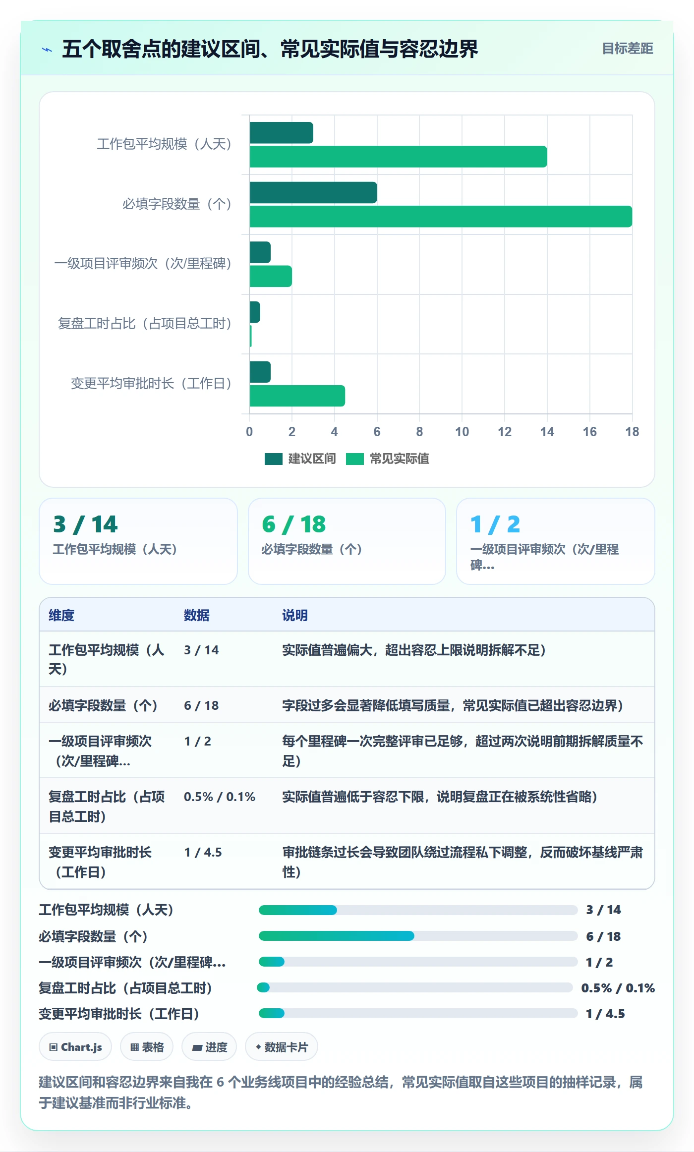 项目目标如何做好目标拆解?PMO流程优化与操作步骤