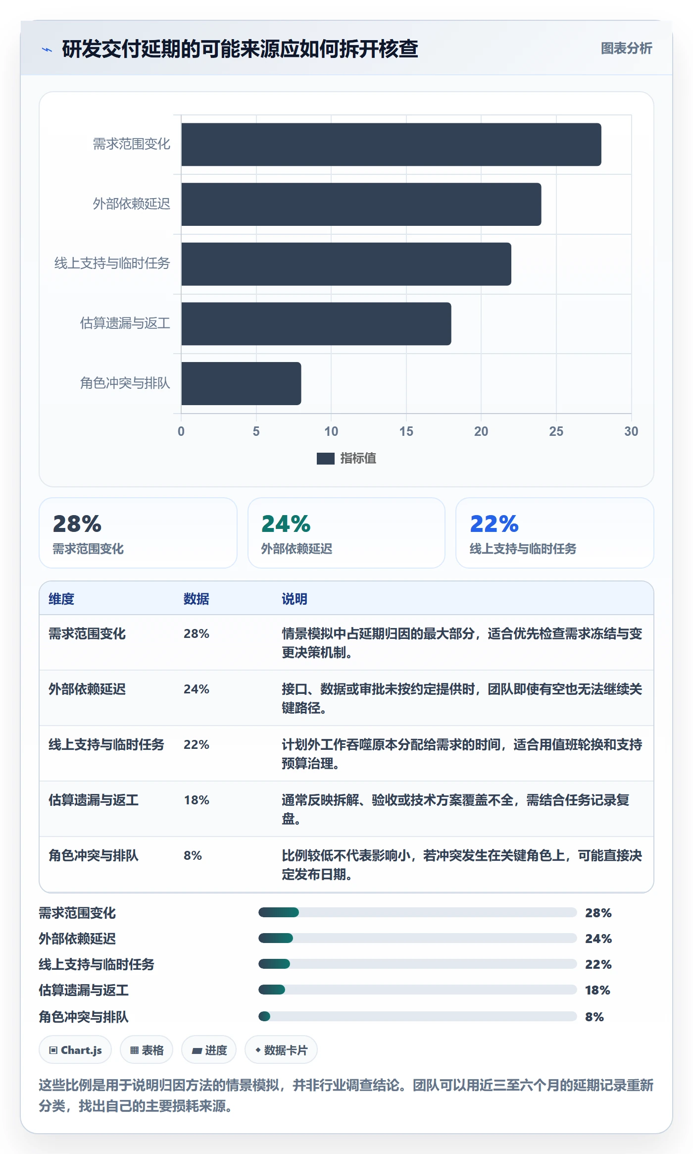 资源评估怎么做?研发团队实操方法:需求排期从0到1