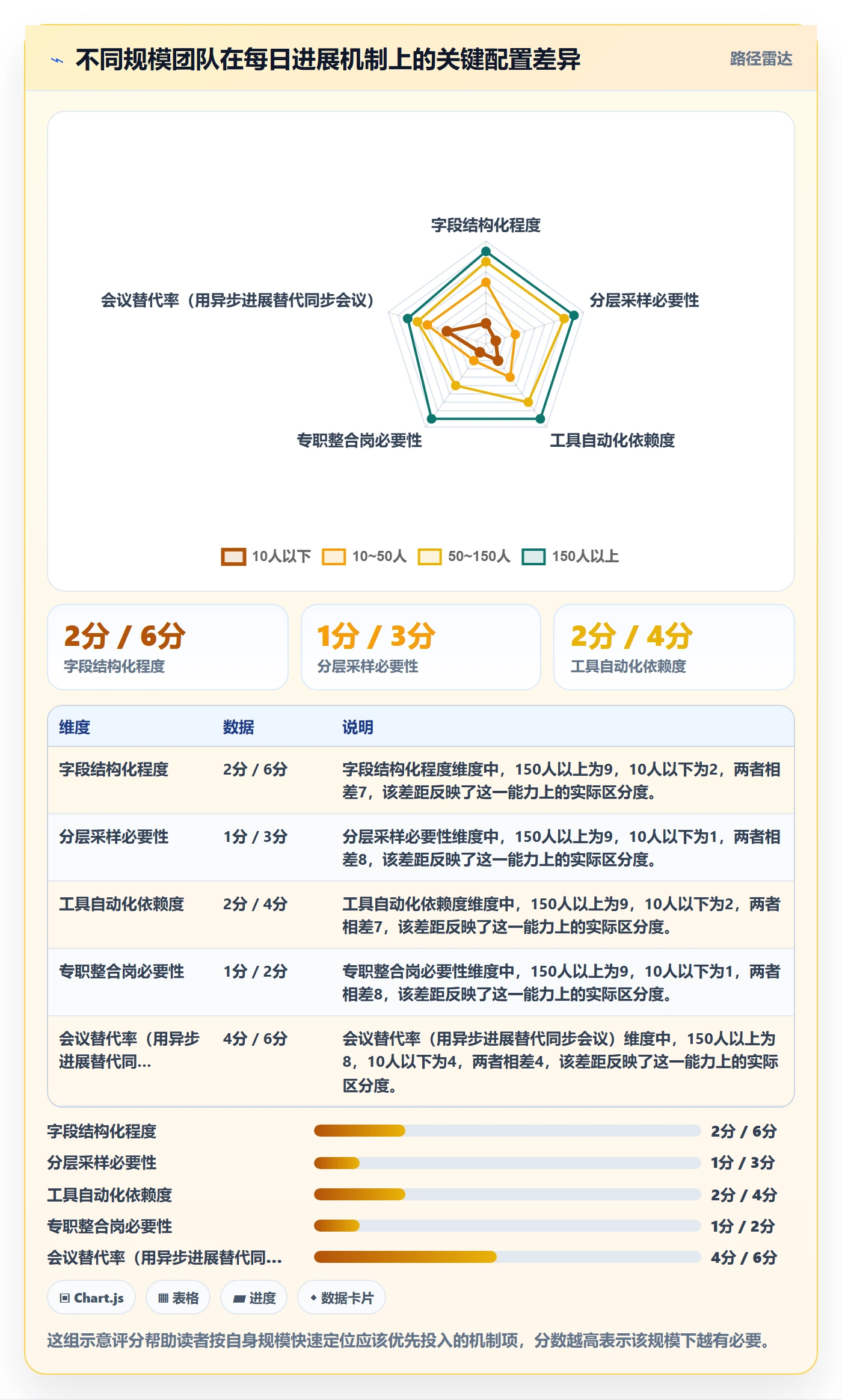 每日进展最佳实践:项目经理进度跟踪最佳实践,常见问题