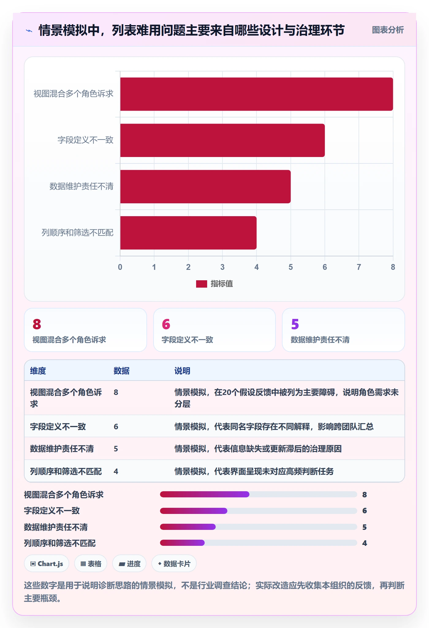 自定义列管理指南：PMO如何做好列表视图，最佳实践全流程