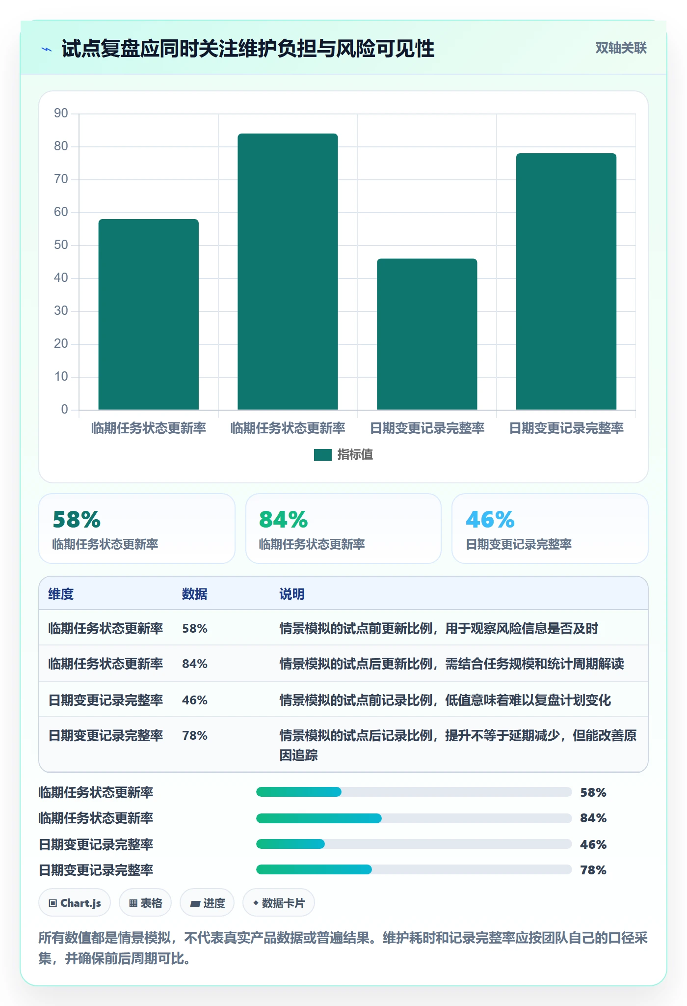截止日期怎么做?研发团队最佳实践:日历视图从0到1