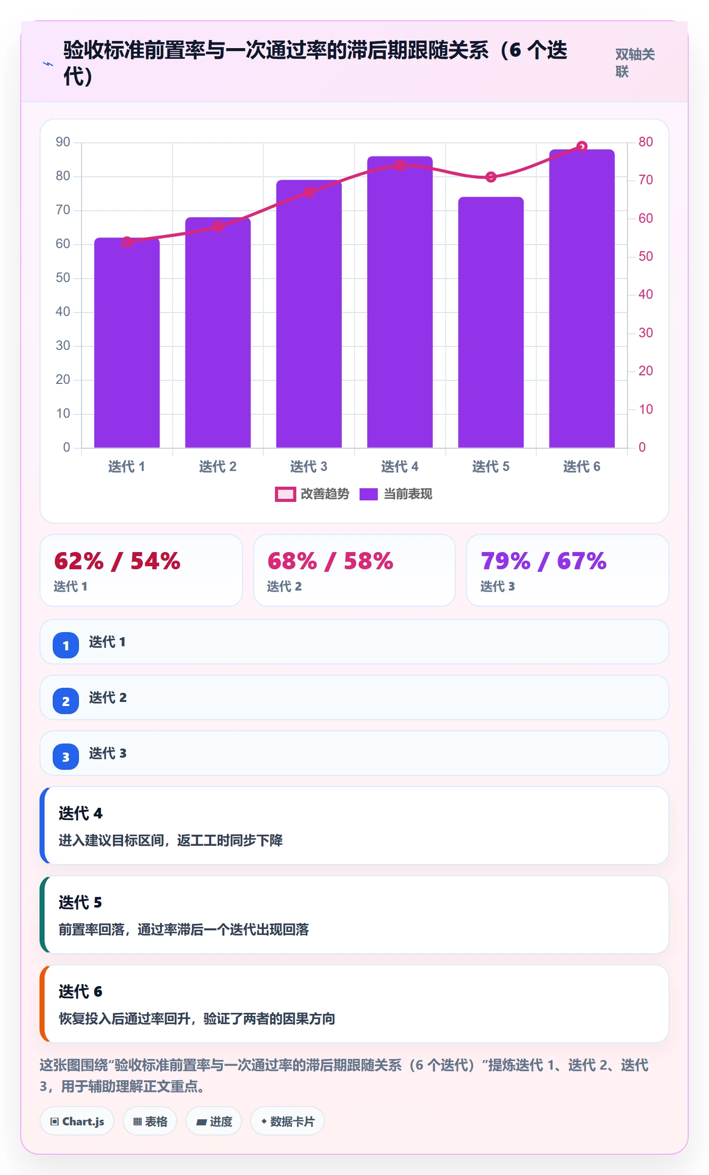 返工流程与规范:PMO任务验收实操方法关键指标